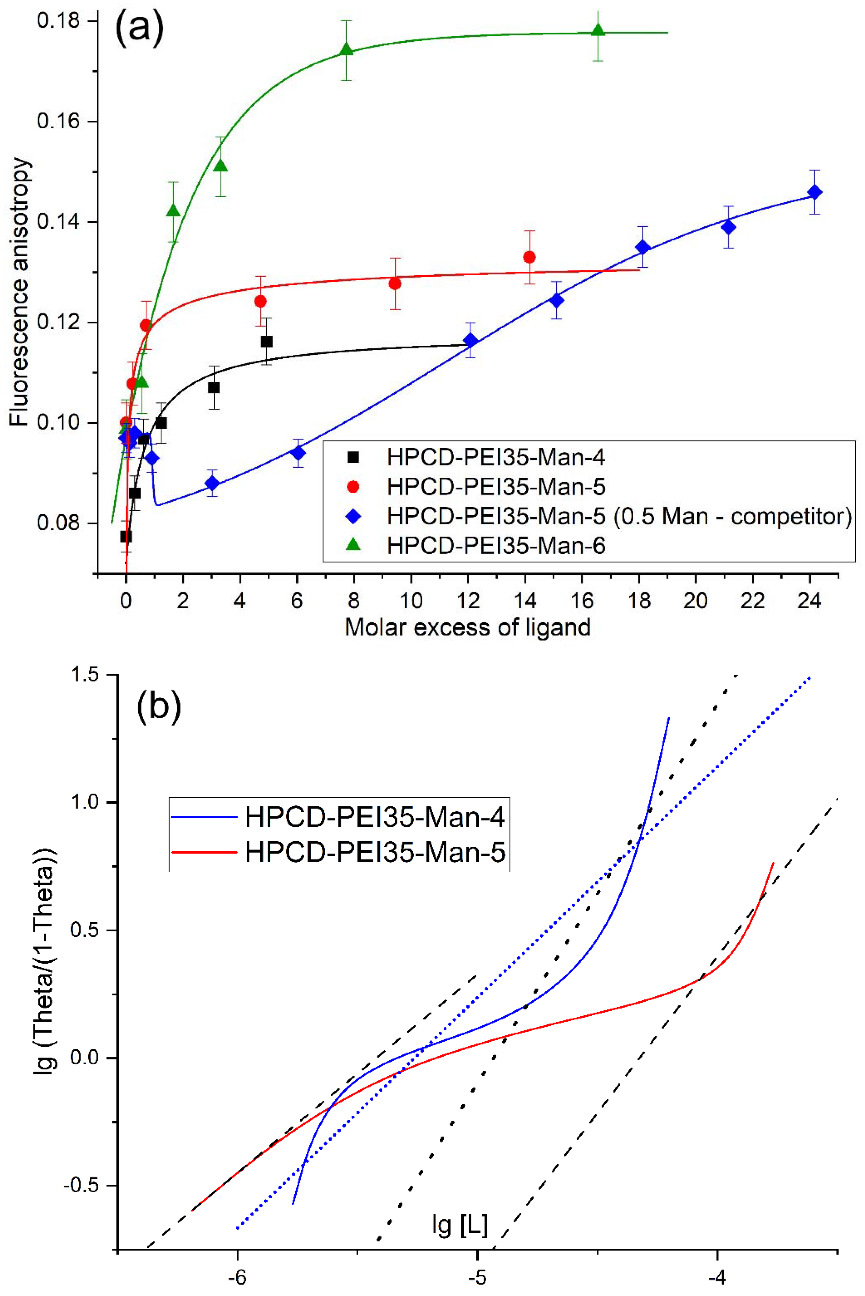 Pharmaceuticals 15 00625 g003