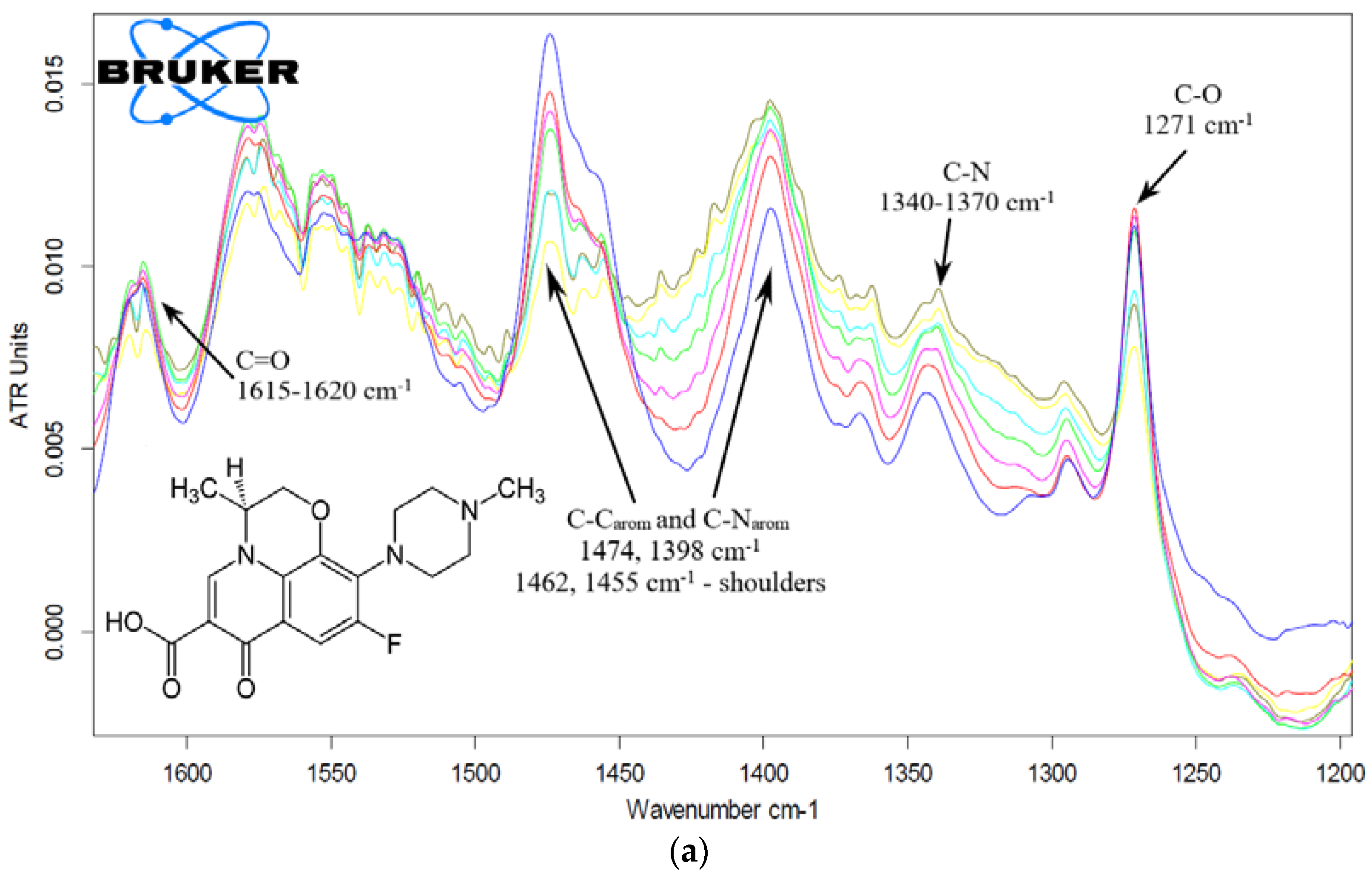 Pharmaceuticals 15 00625 g005a
