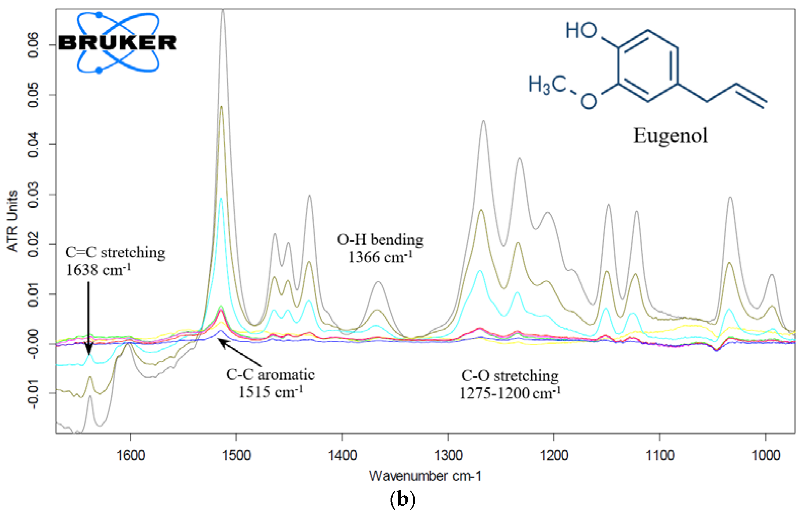 Pharmaceuticals 15 00625 g005b