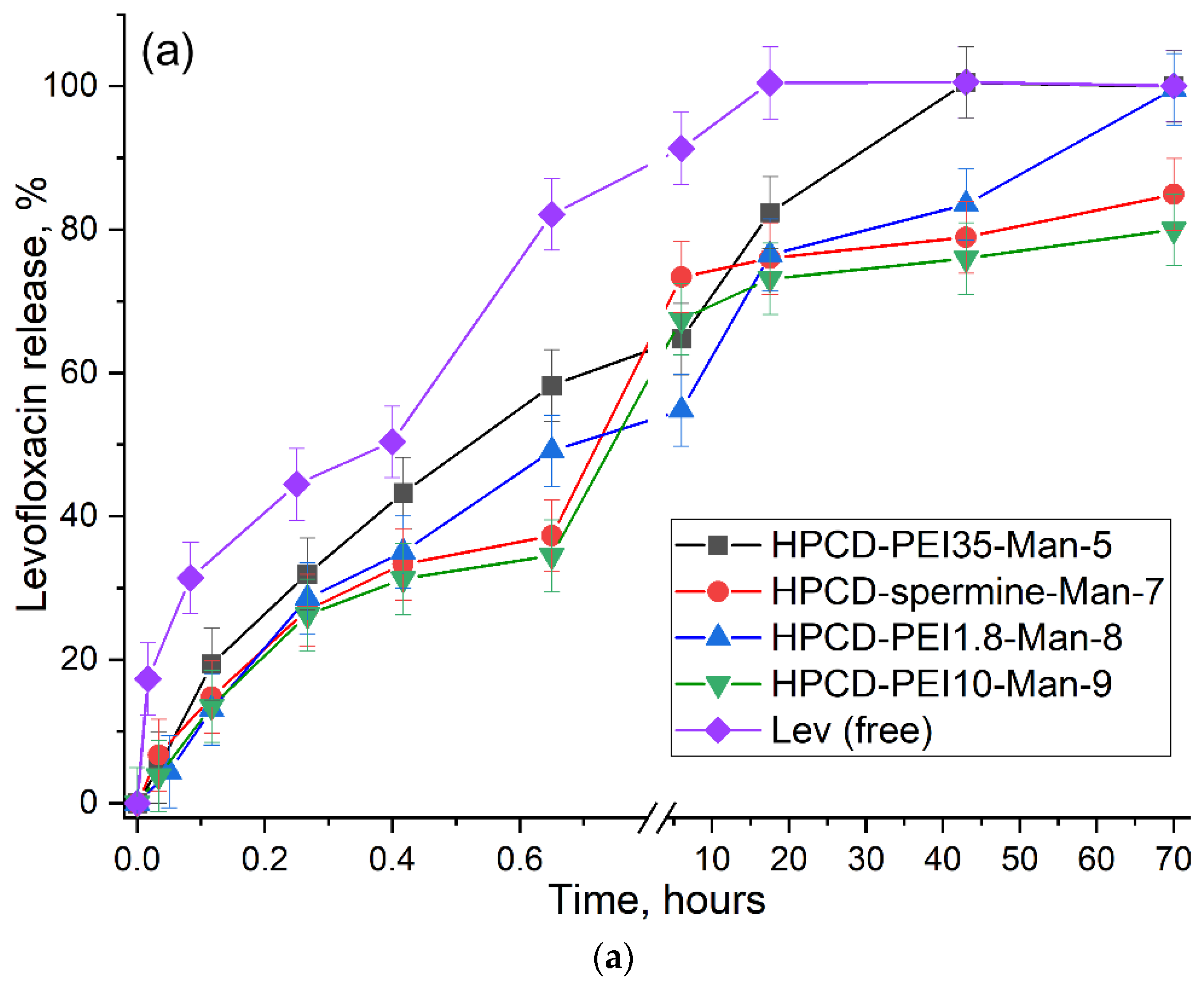Pharmaceuticals 15 00625 g007a