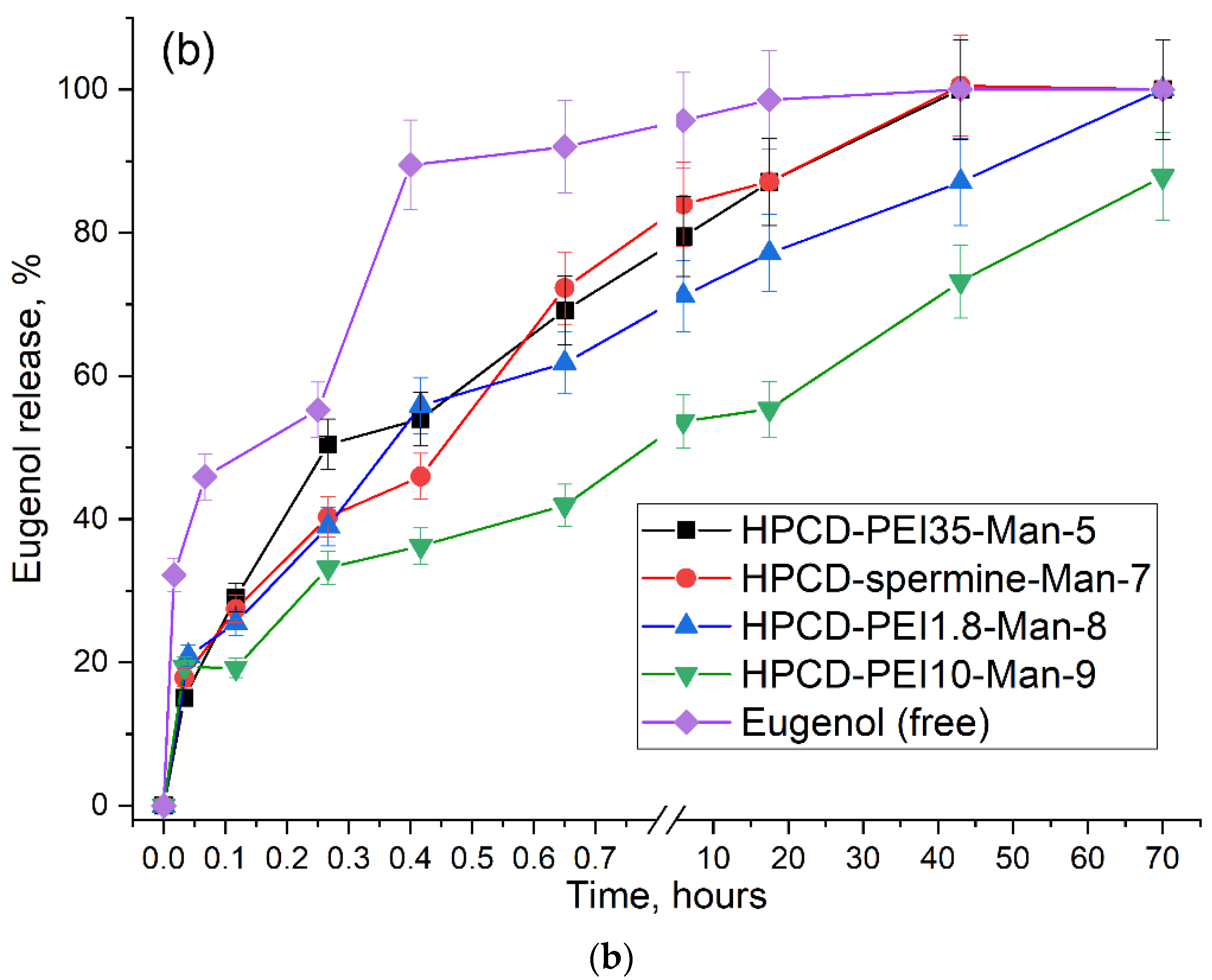 Pharmaceuticals 15 00625 g007b