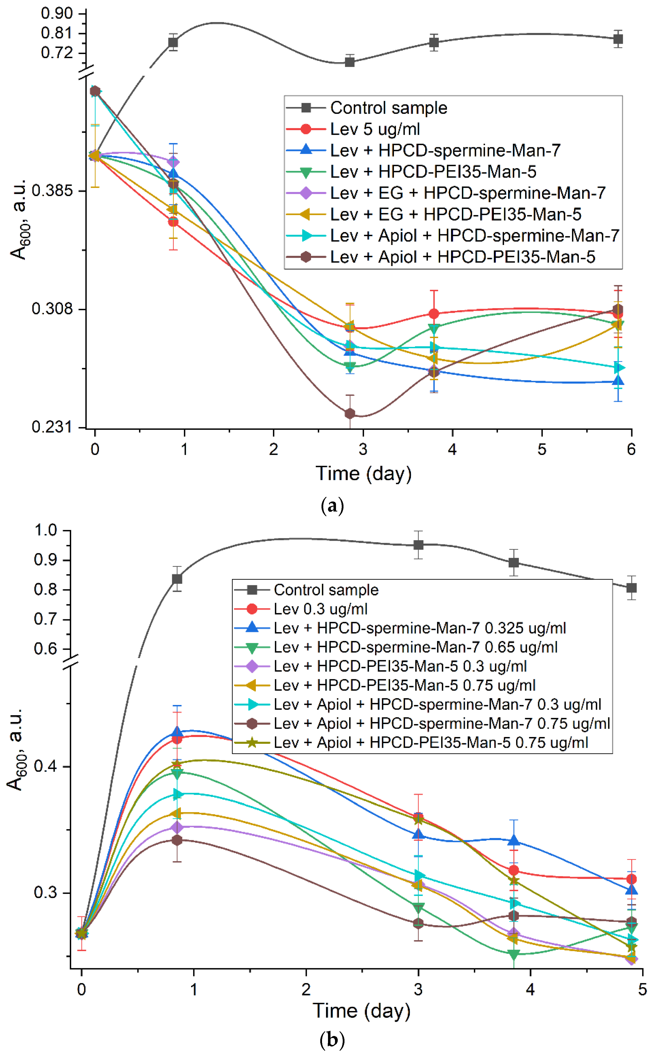 Pharmaceuticals 15 00625 g008