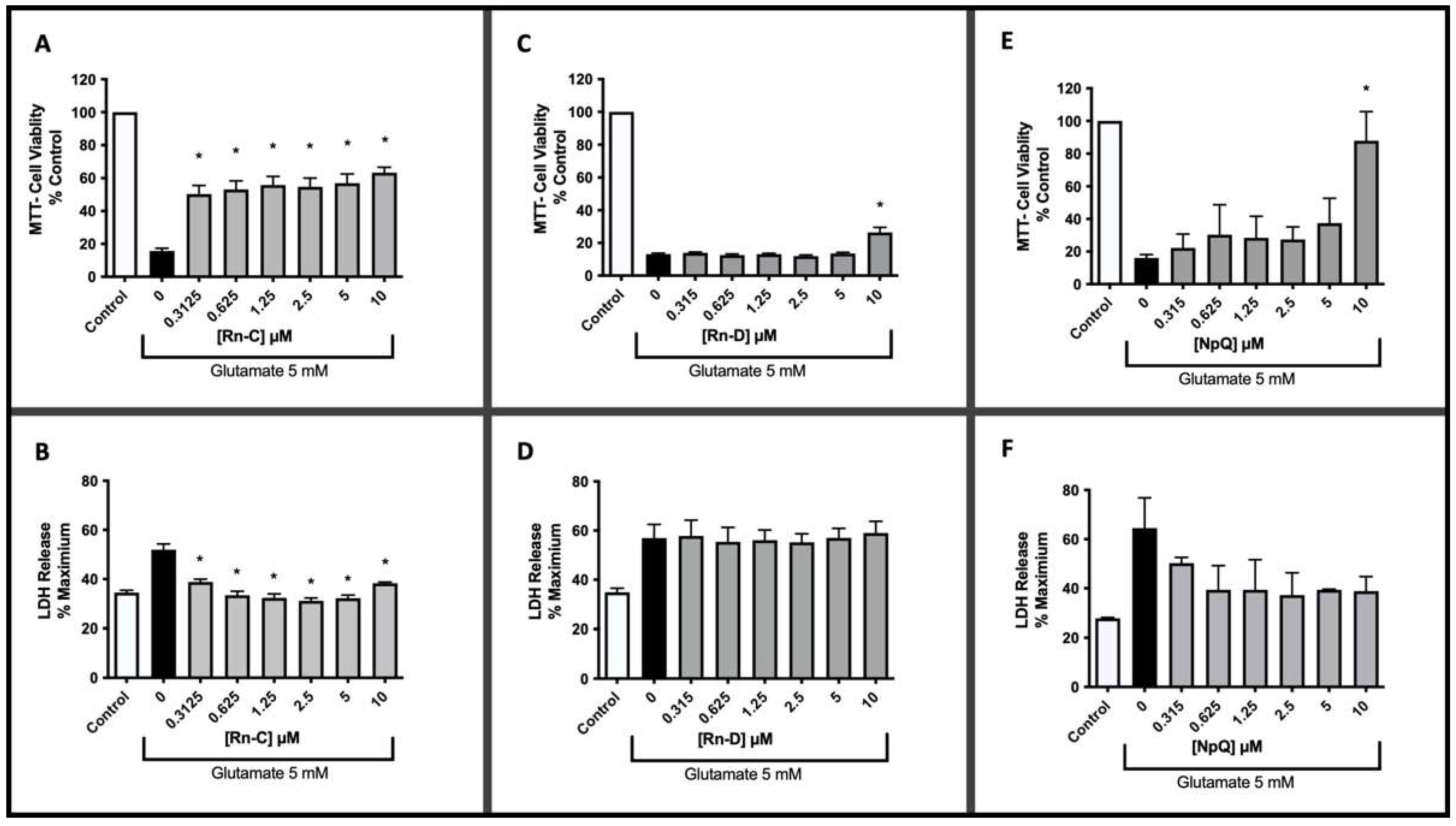 Pharmaceuticals 15 00627 g002 550