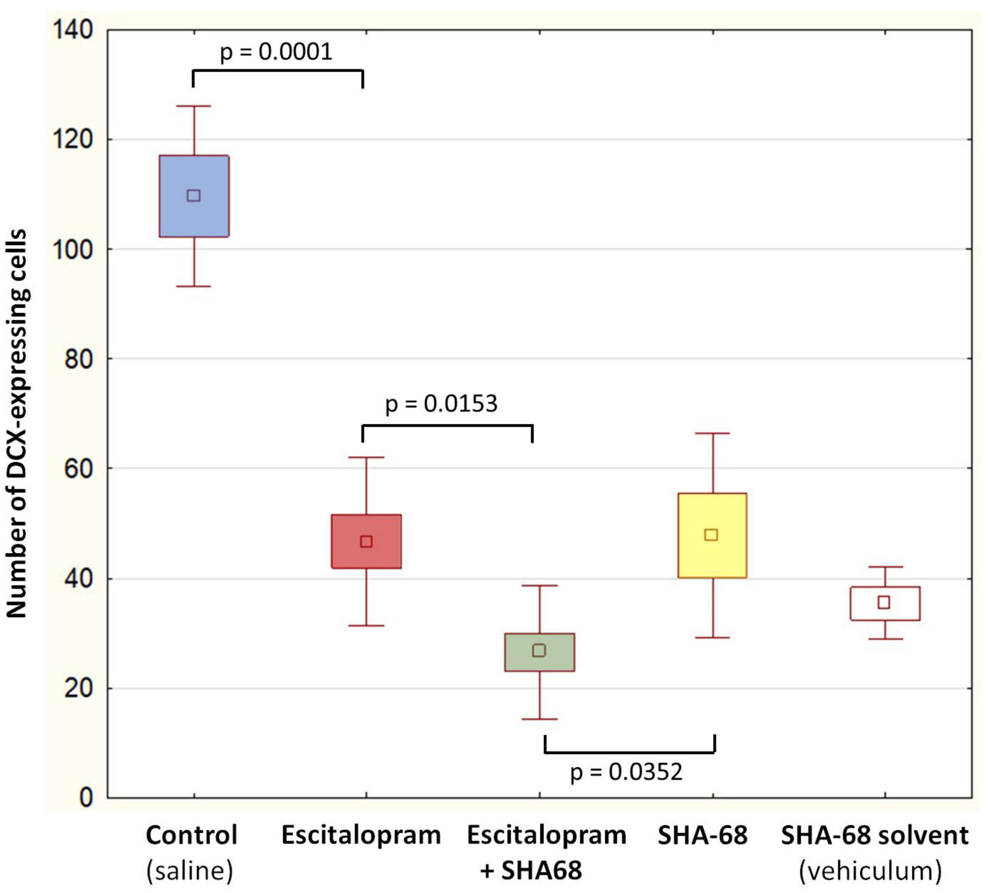 Pharmaceuticals 15 00631 g001