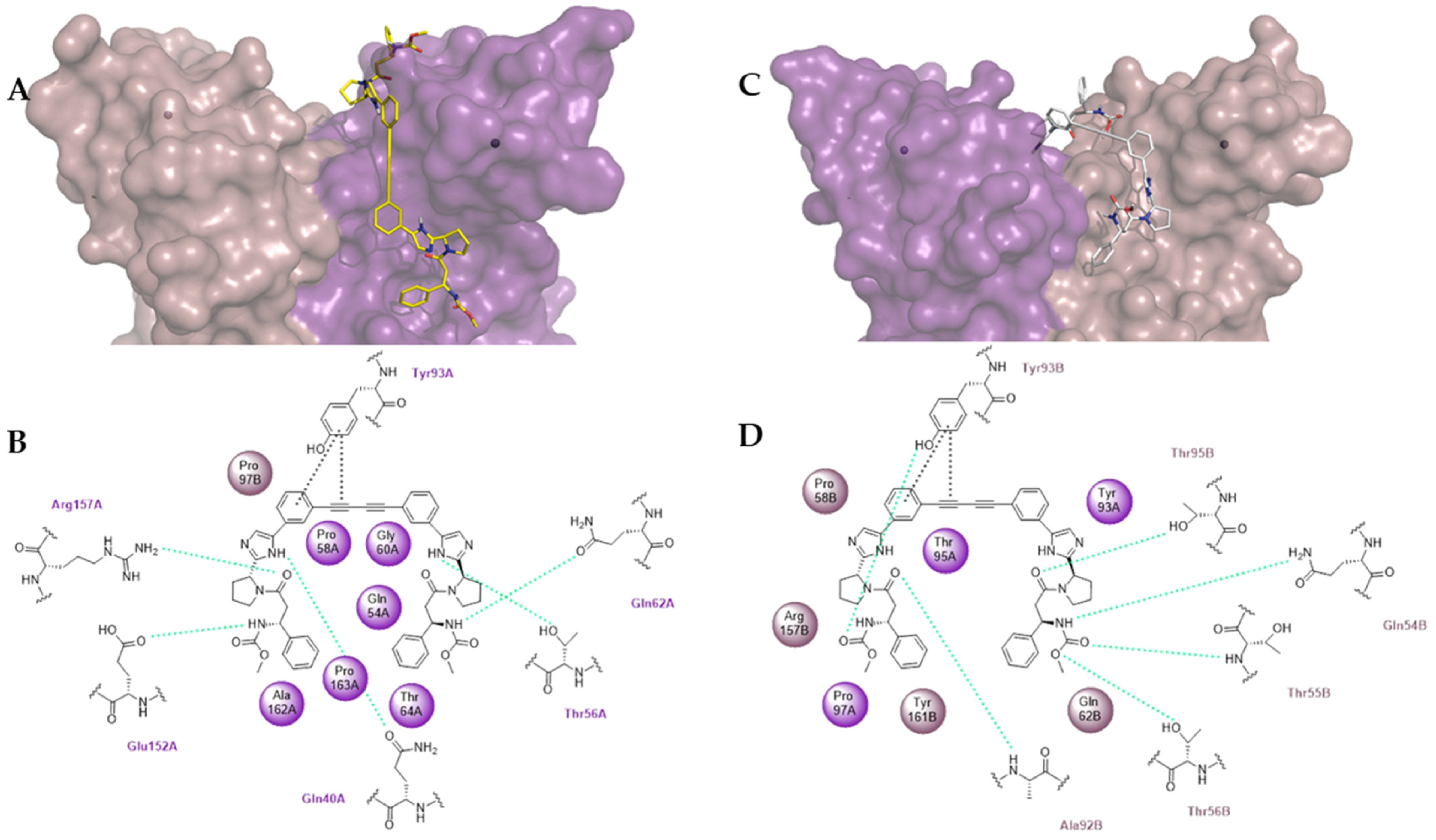 Pharmaceuticals 15 00632 g003