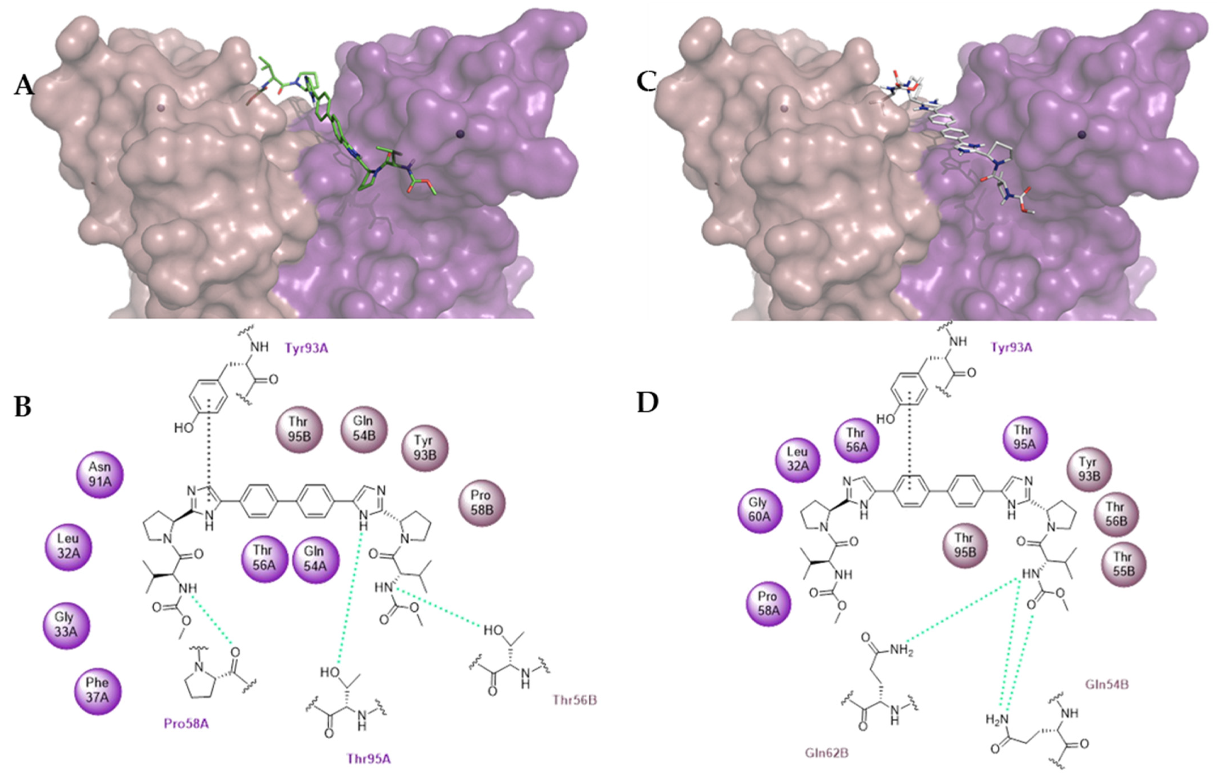 Pharmaceuticals 15 00632 g004