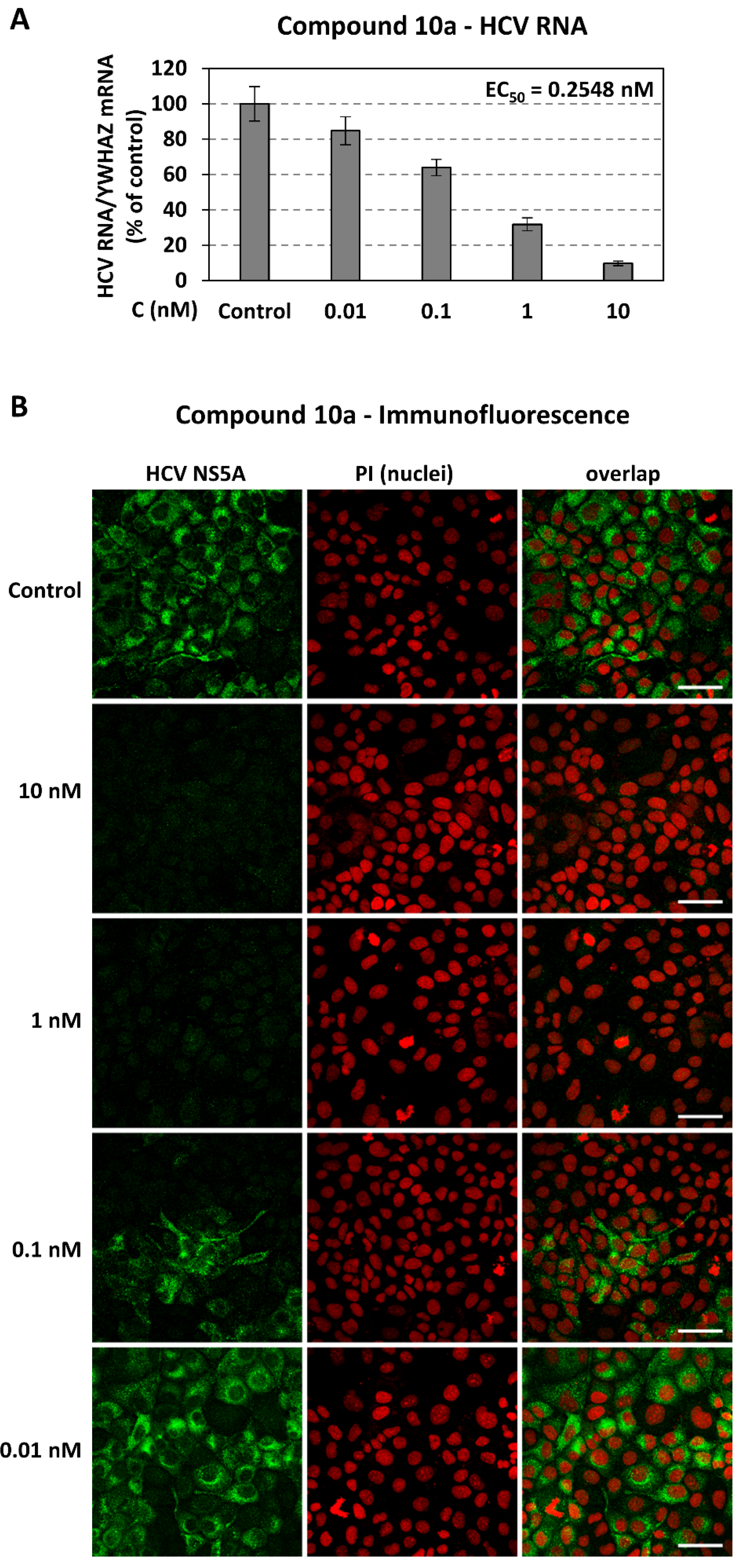 Pharmaceuticals 15 00632 g006