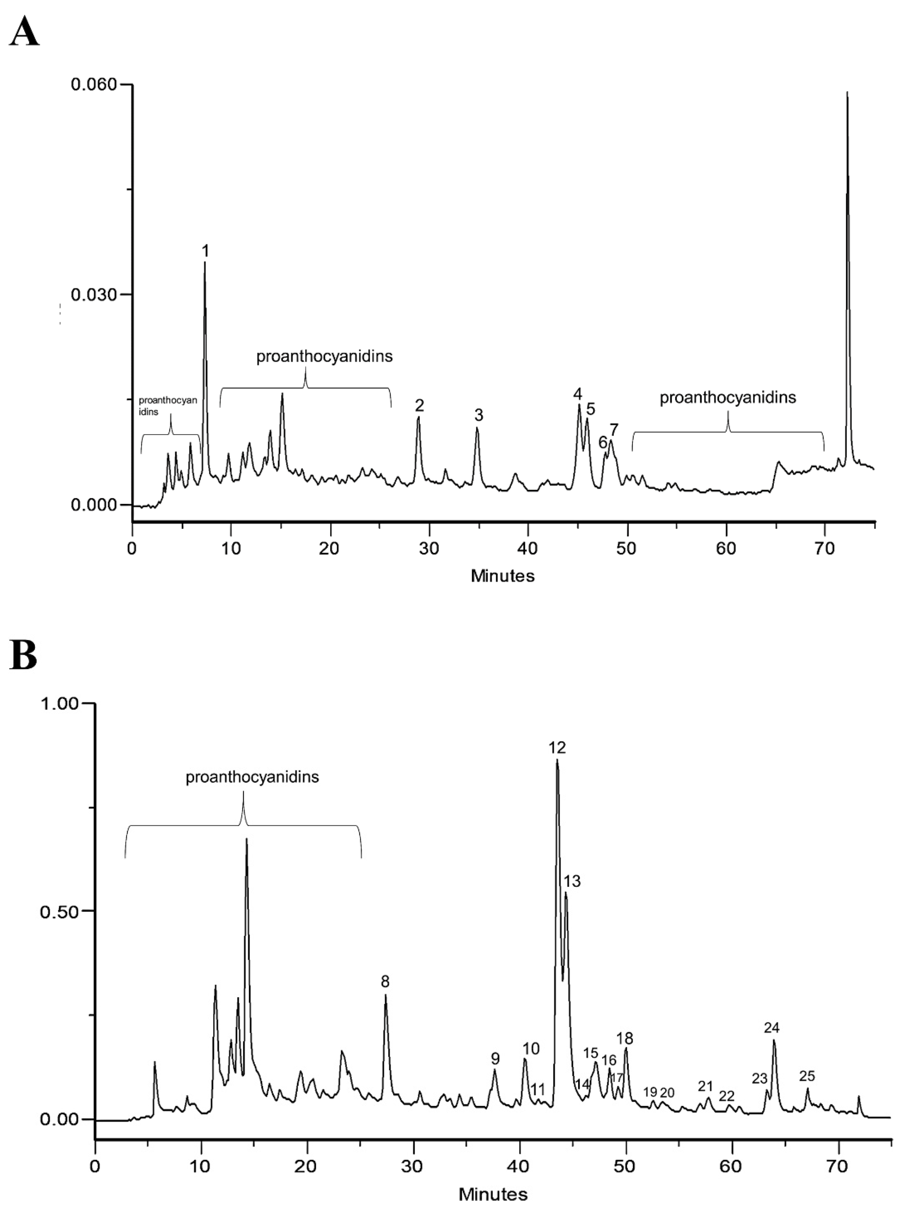 Pharmaceuticals 15 00638 g001 Pharmaceuticals 15 00638 g001