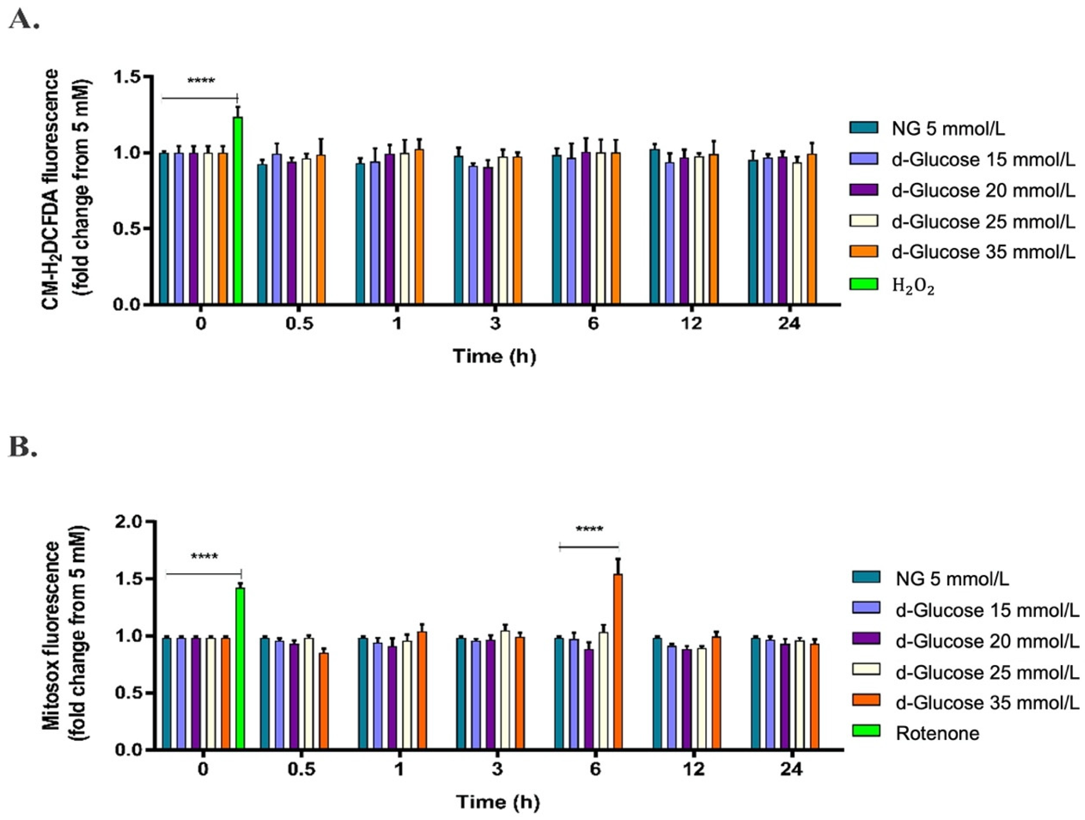 Pharmaceuticals 15 00639 g001 550