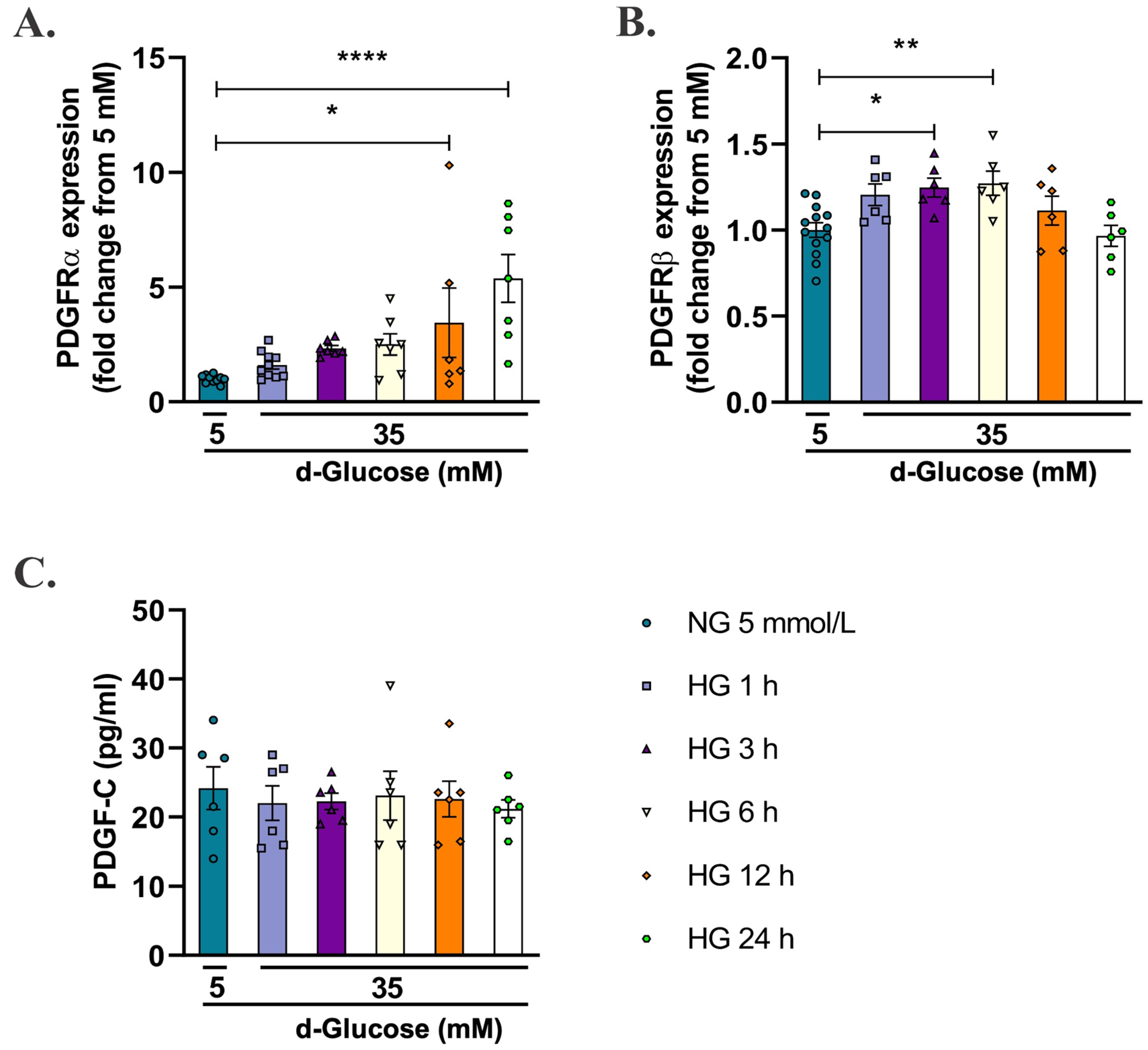 Pharmaceuticals 15 00639 g002 550
