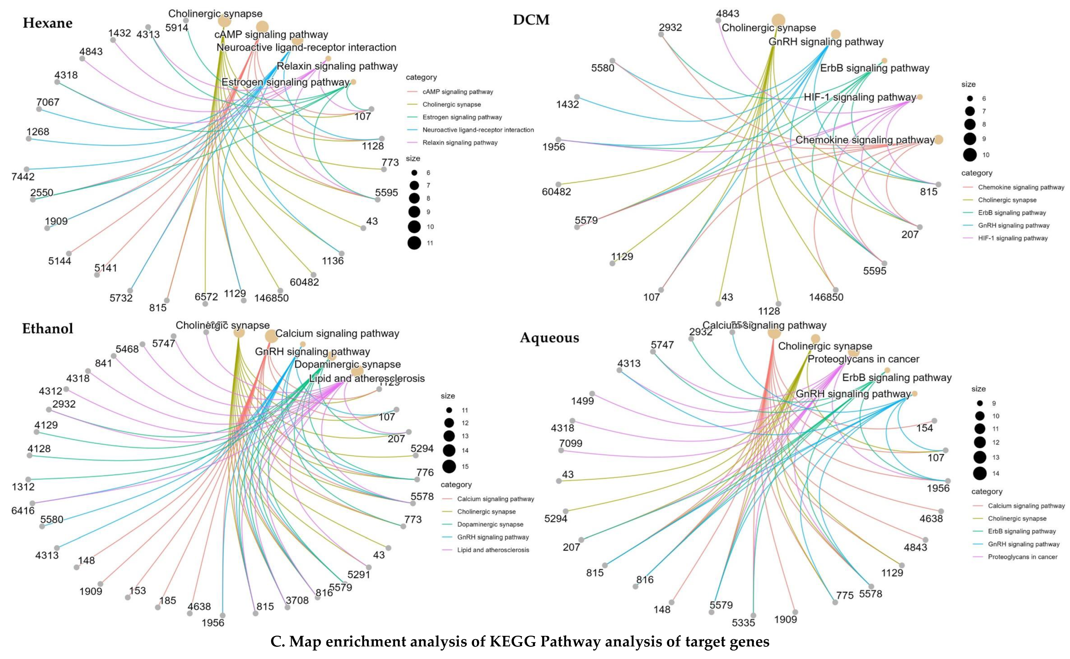 Pharmaceuticals 15 00641 g001c