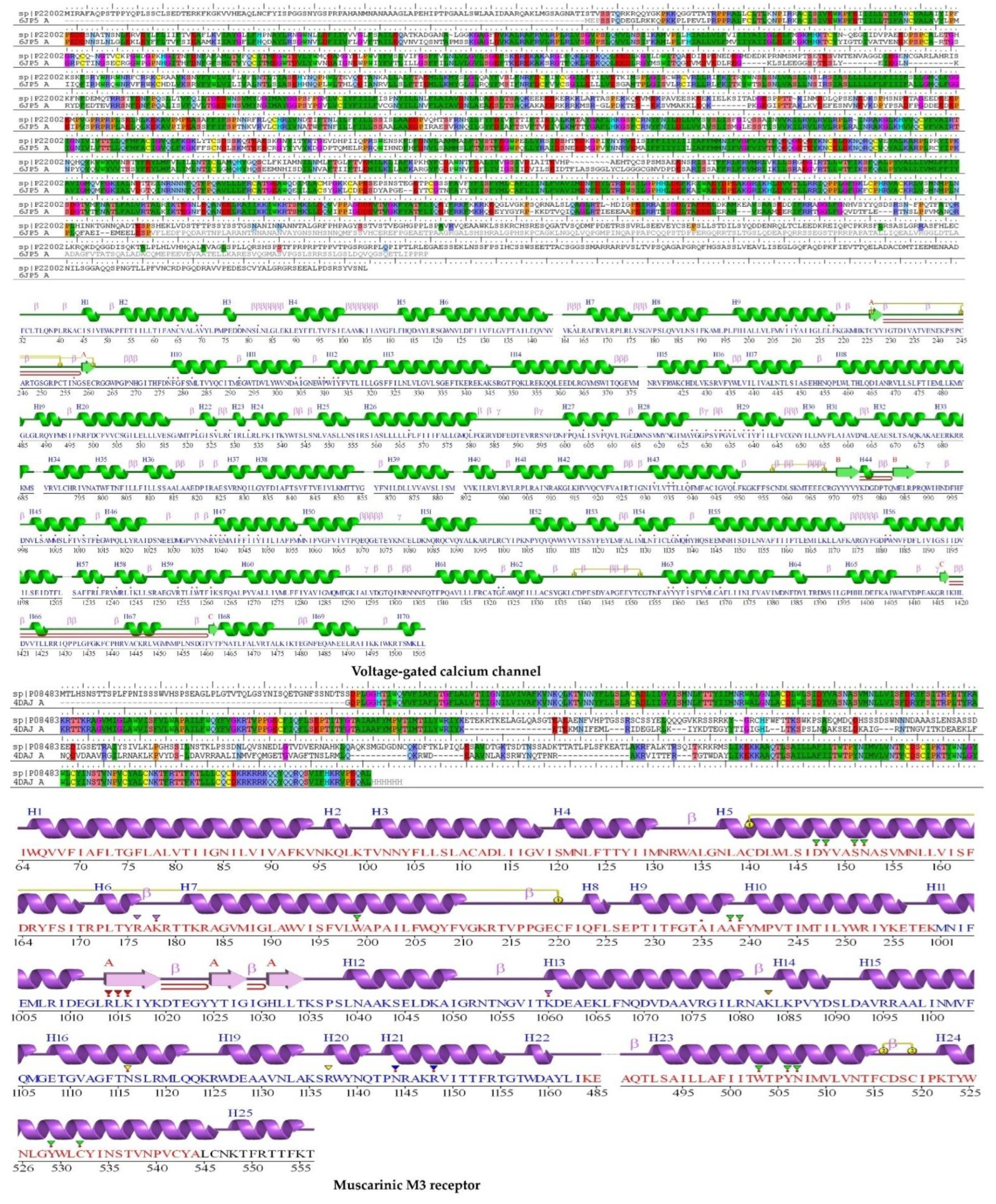 Pharmaceuticals 15 00641 g003a