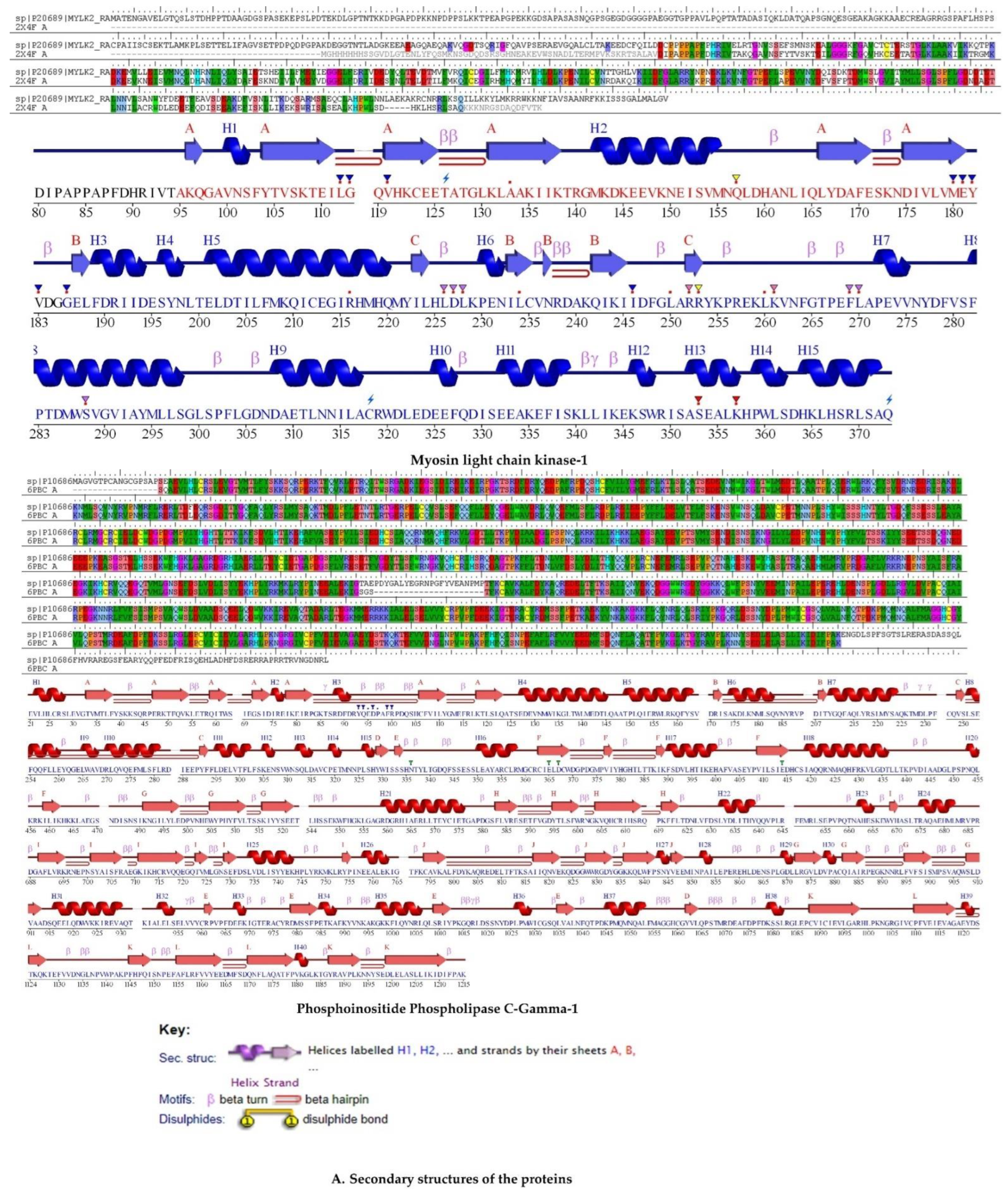 Pharmaceuticals 15 00641 g003b