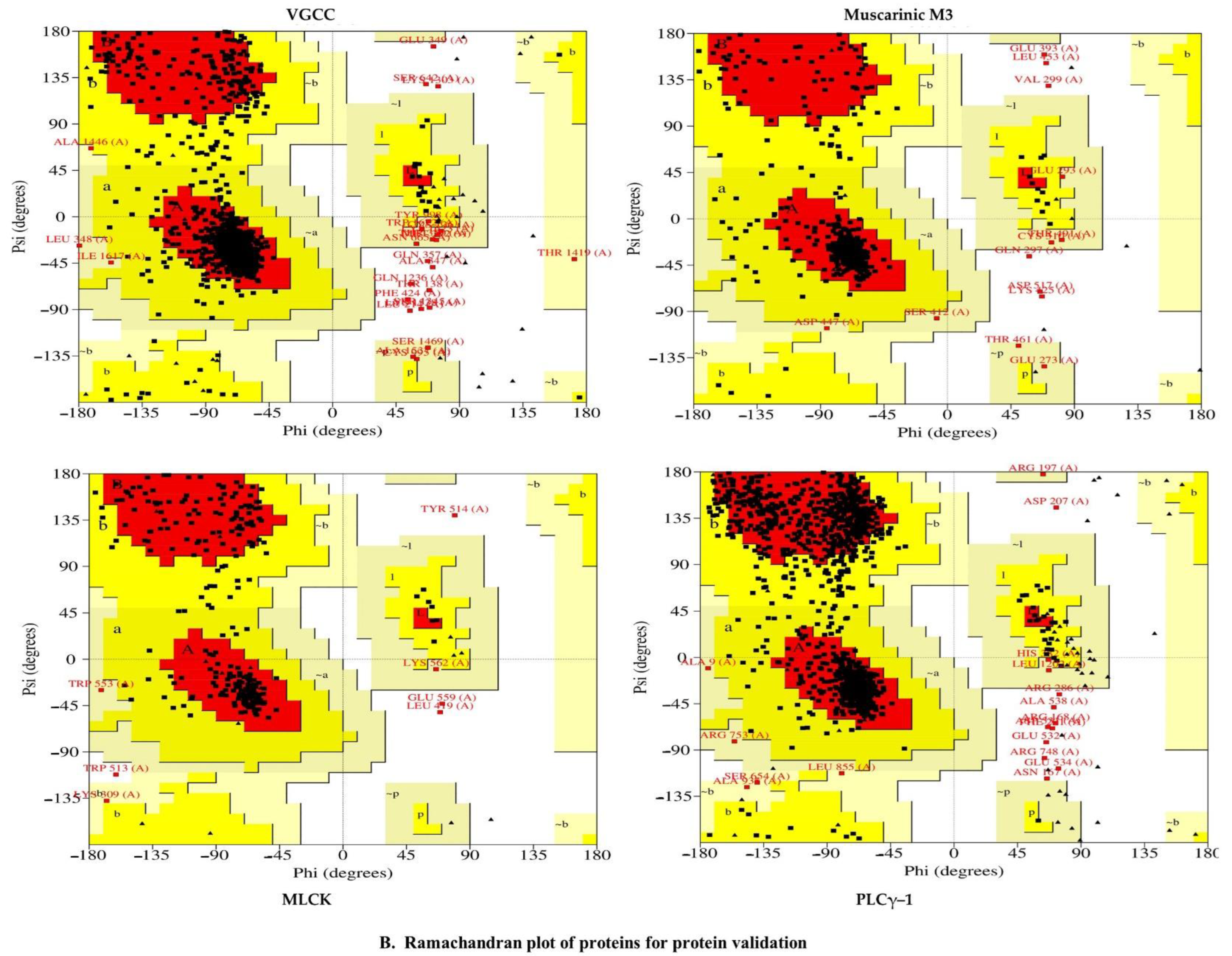 Pharmaceuticals 15 00641 g003c