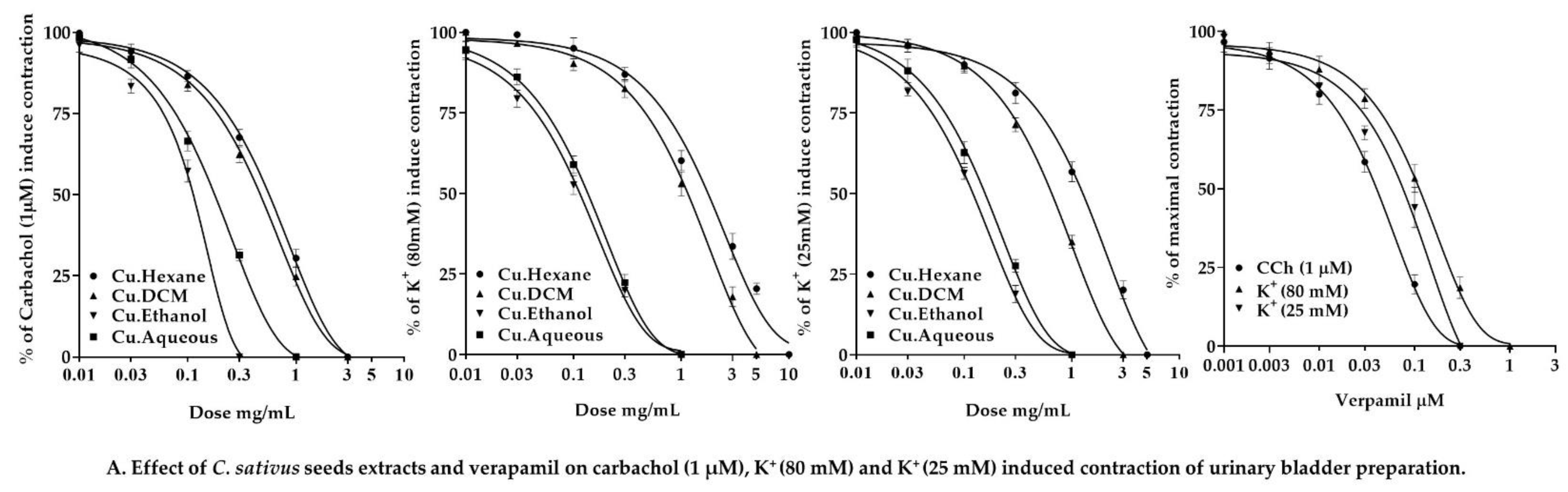 Pharmaceuticals 15 00641 g009a