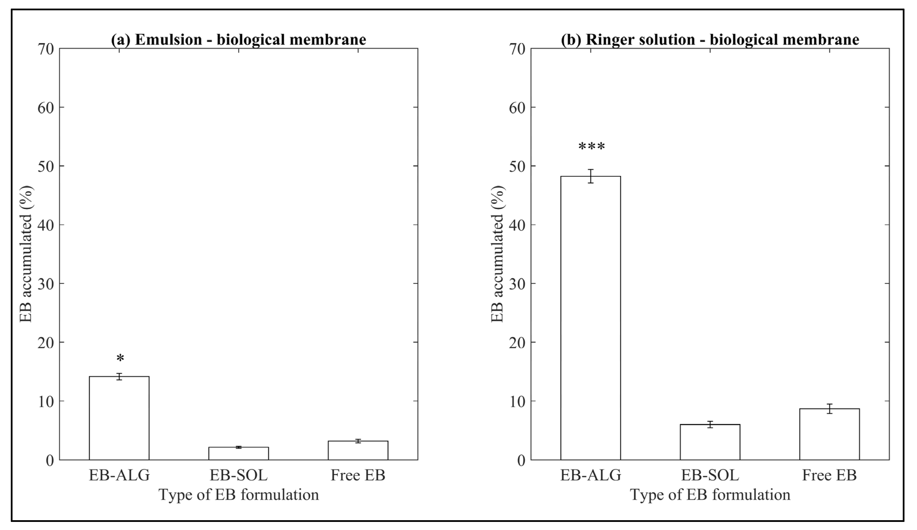 Pharmaceuticals 15 00652 g003