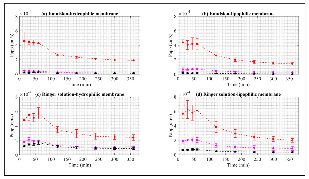 Pharmaceuticals 15 00652 g005