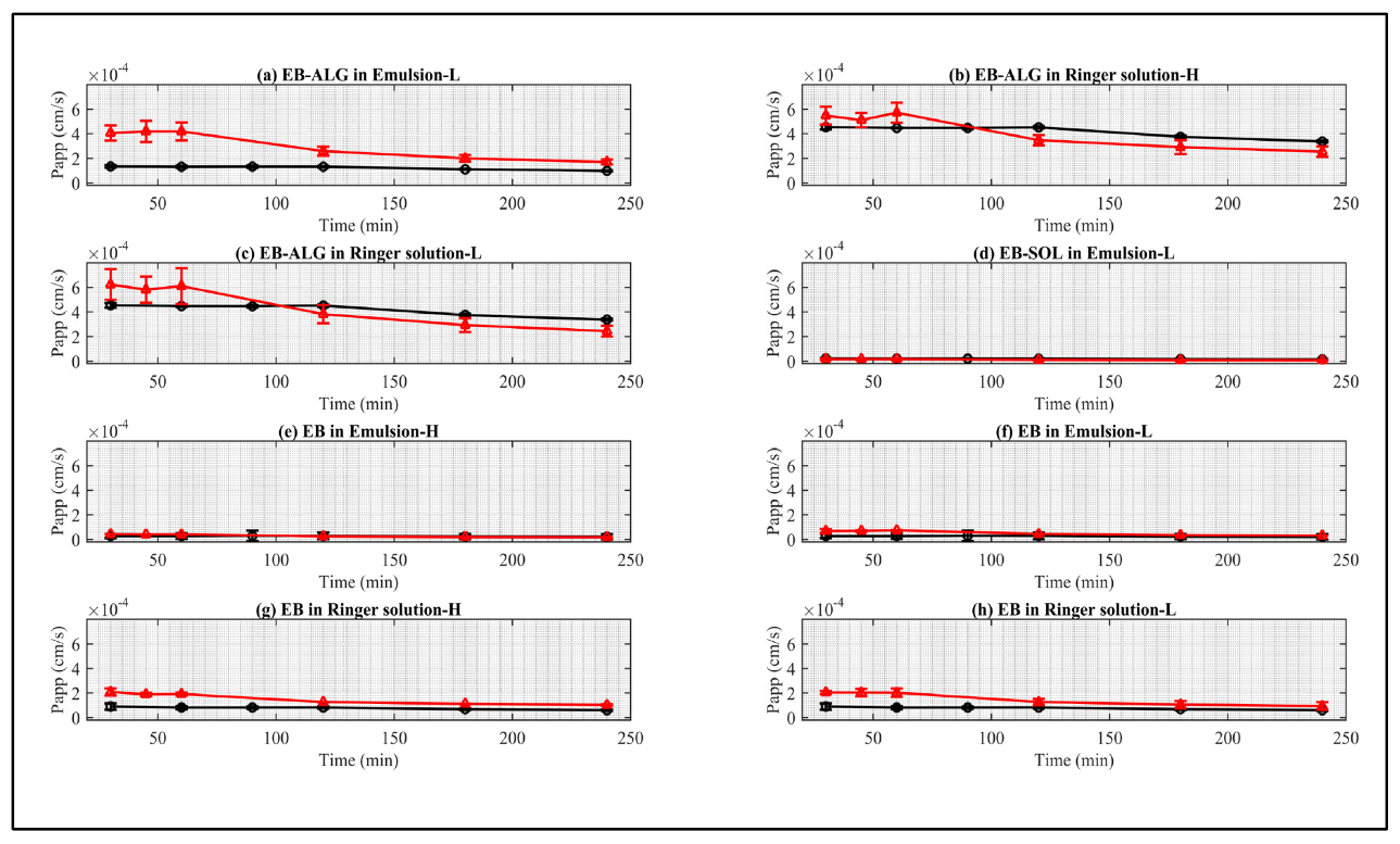 Pharmaceuticals 15 00652 g007