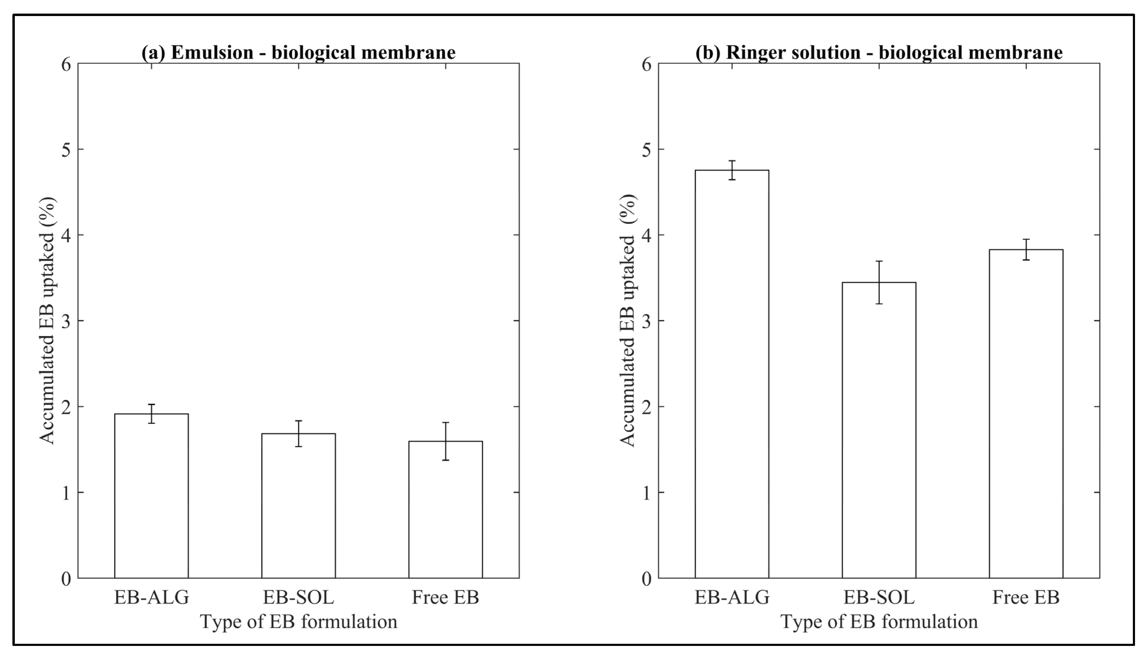 Pharmaceuticals 15 00652 g008