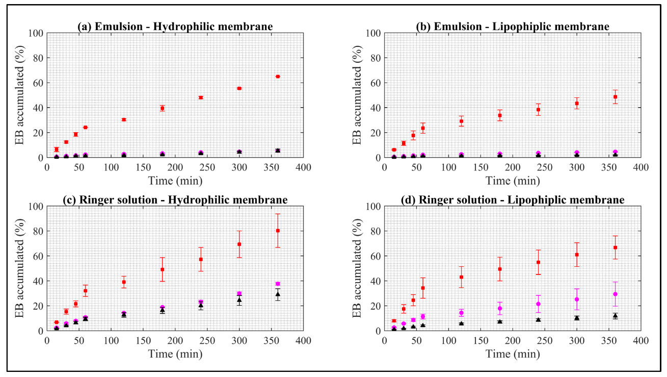 Pharmaceuticals 15 00652 g0a1