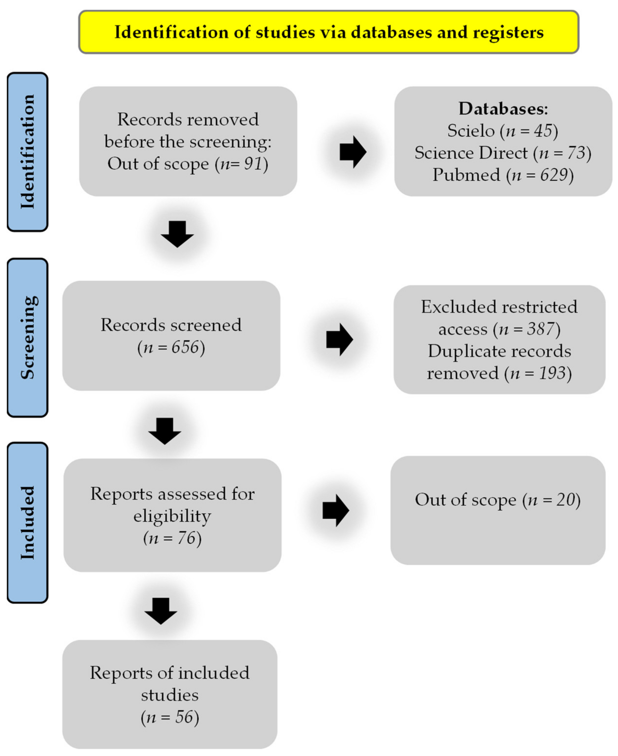 Pharmaceuticals 15 00658 g001 Pharmaceuticals 15 00658 g001