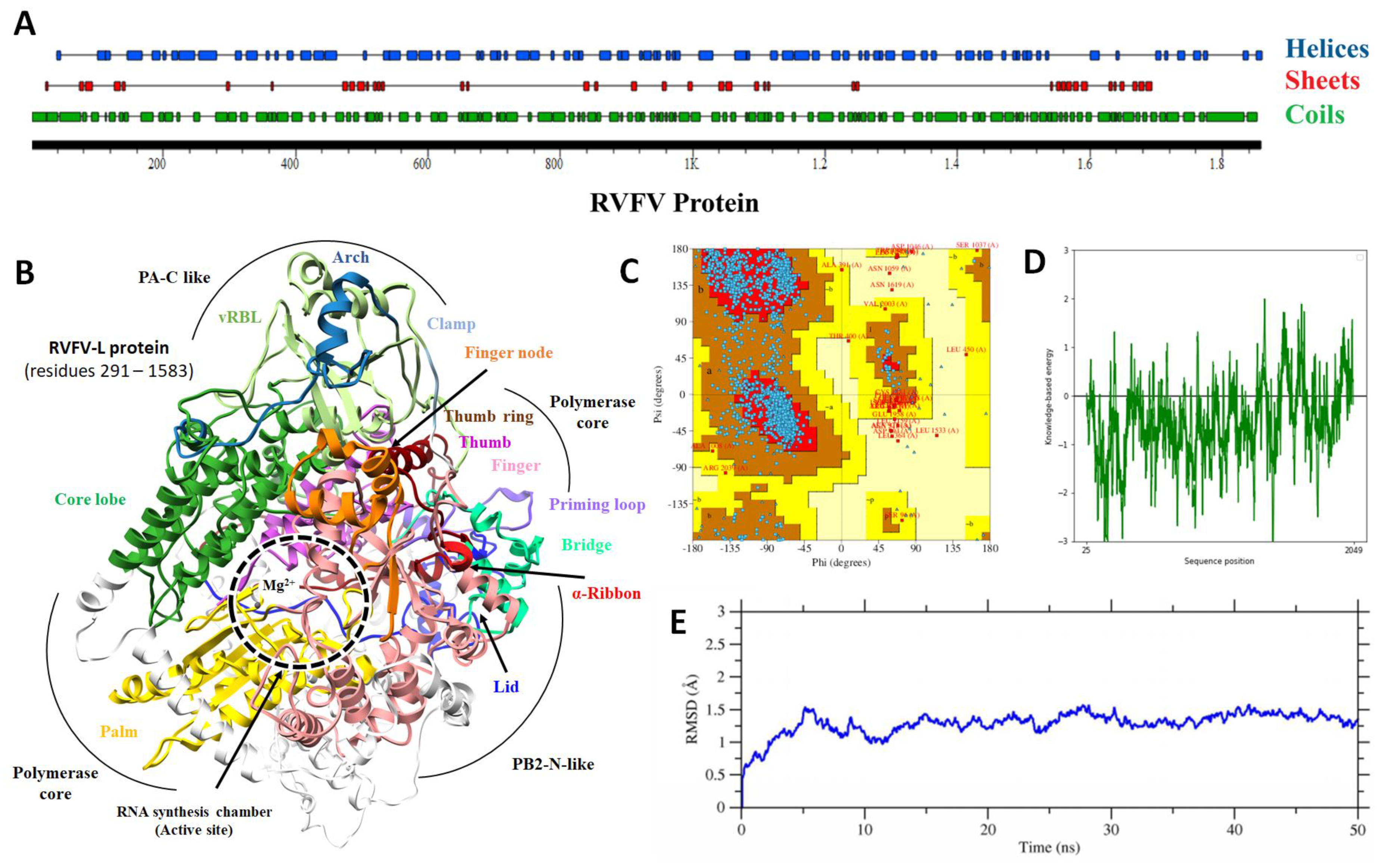 Pharmaceuticals 15 00659 g001