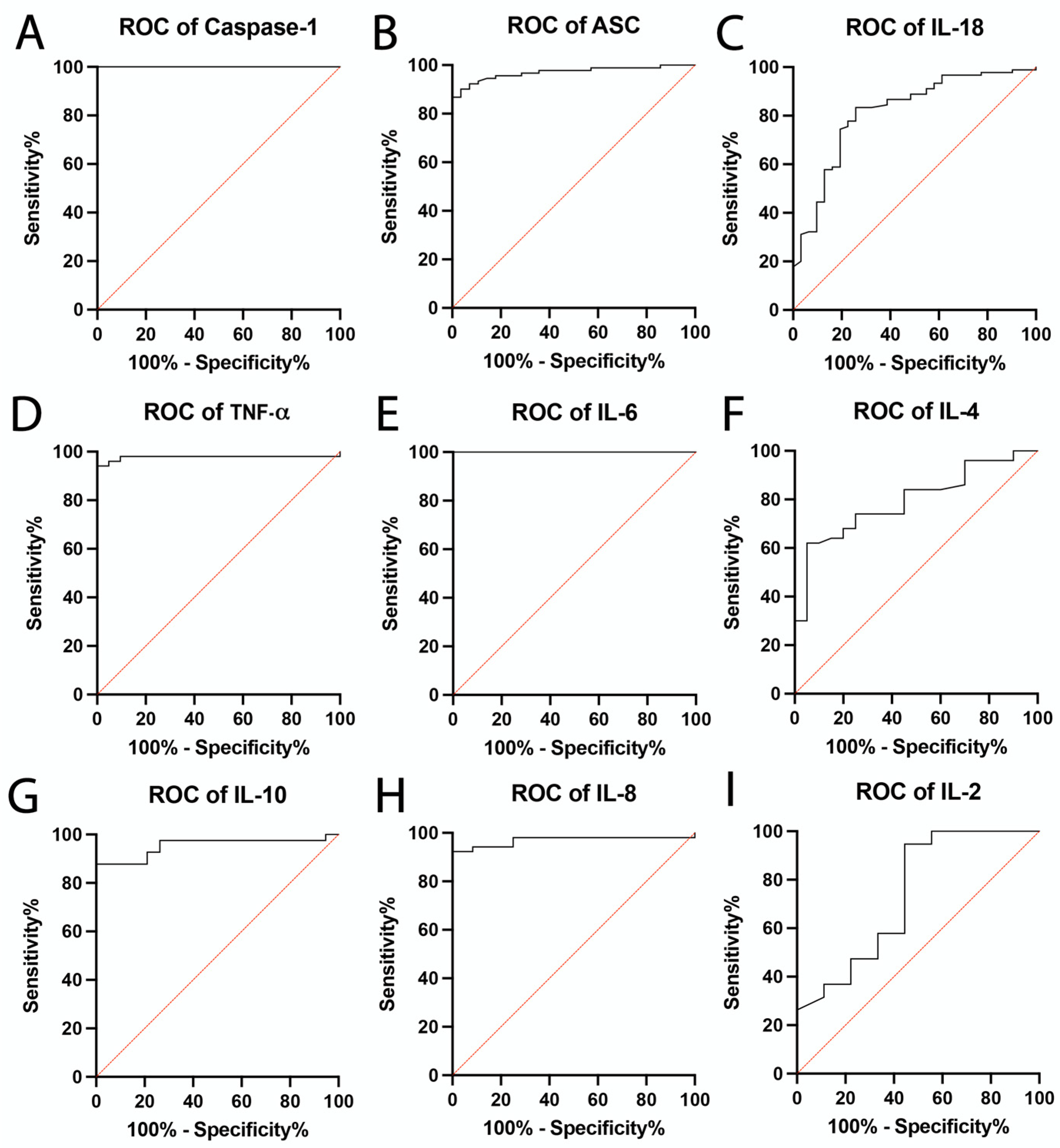 Pharmaceuticals 15 00660 g002 Pharmaceuticals 15 00660 g002