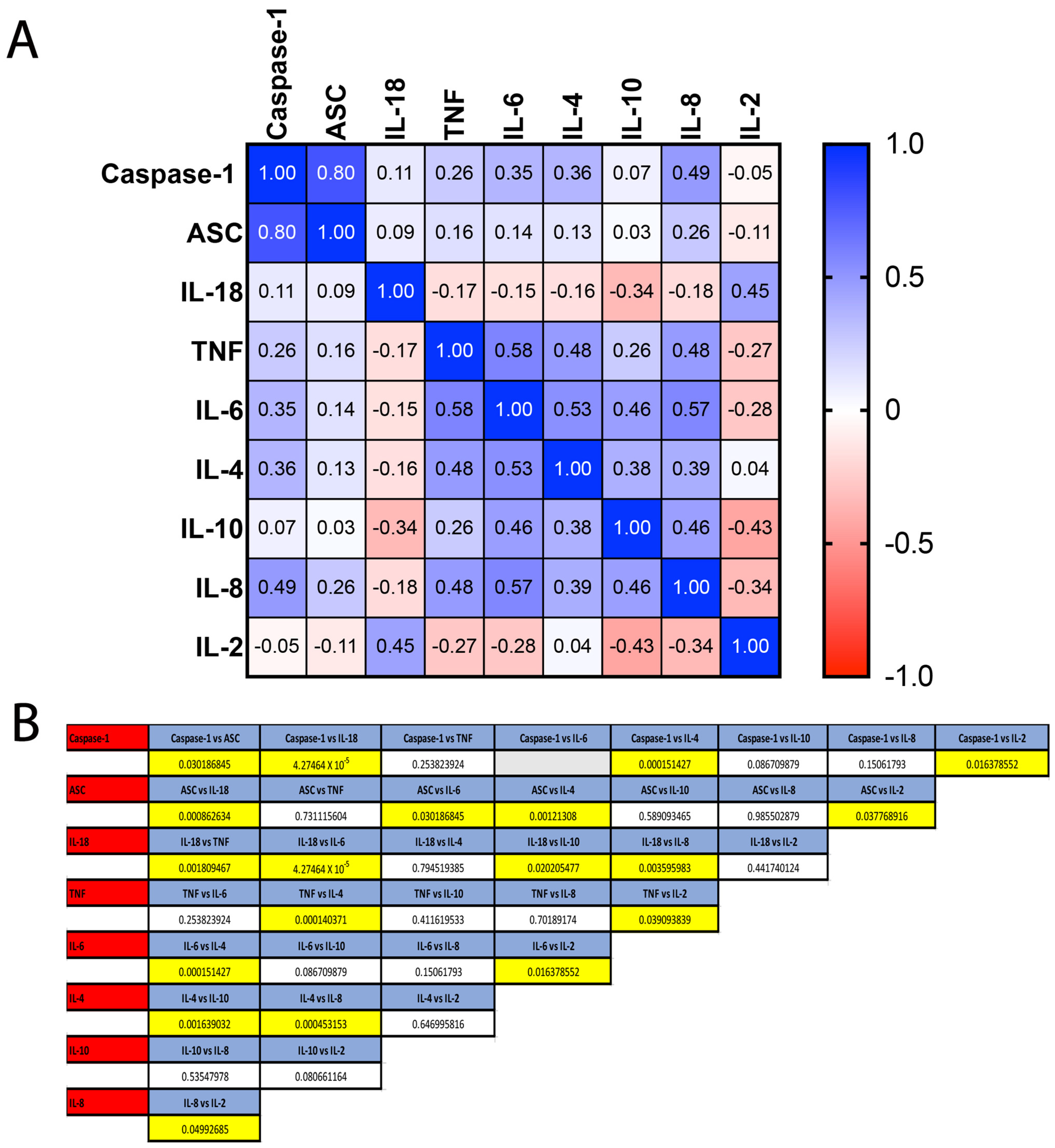 Pharmaceuticals 15 00660 g003 Pharmaceuticals 15 00660 g003