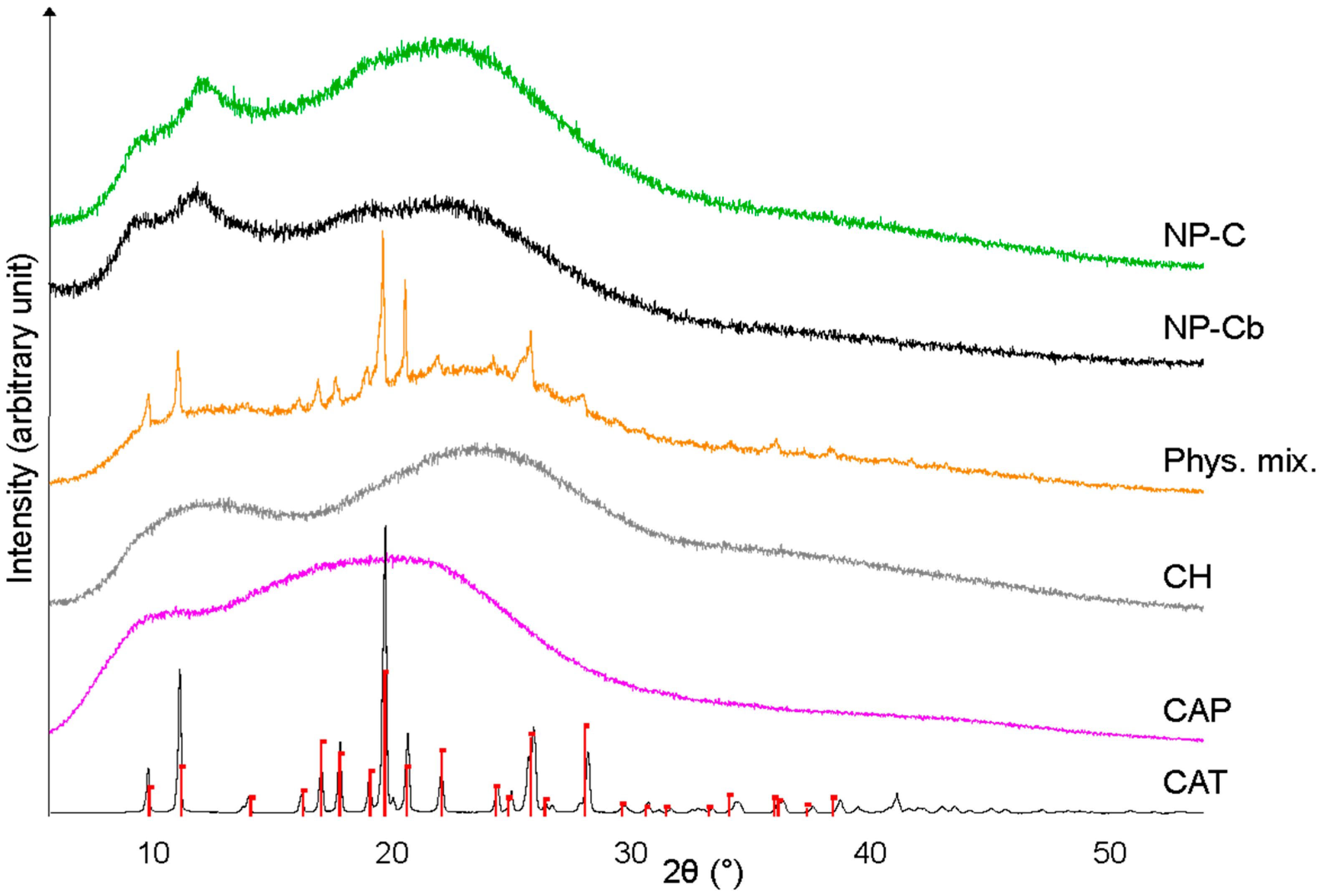 Pharmaceuticals 15 00662 g005 550