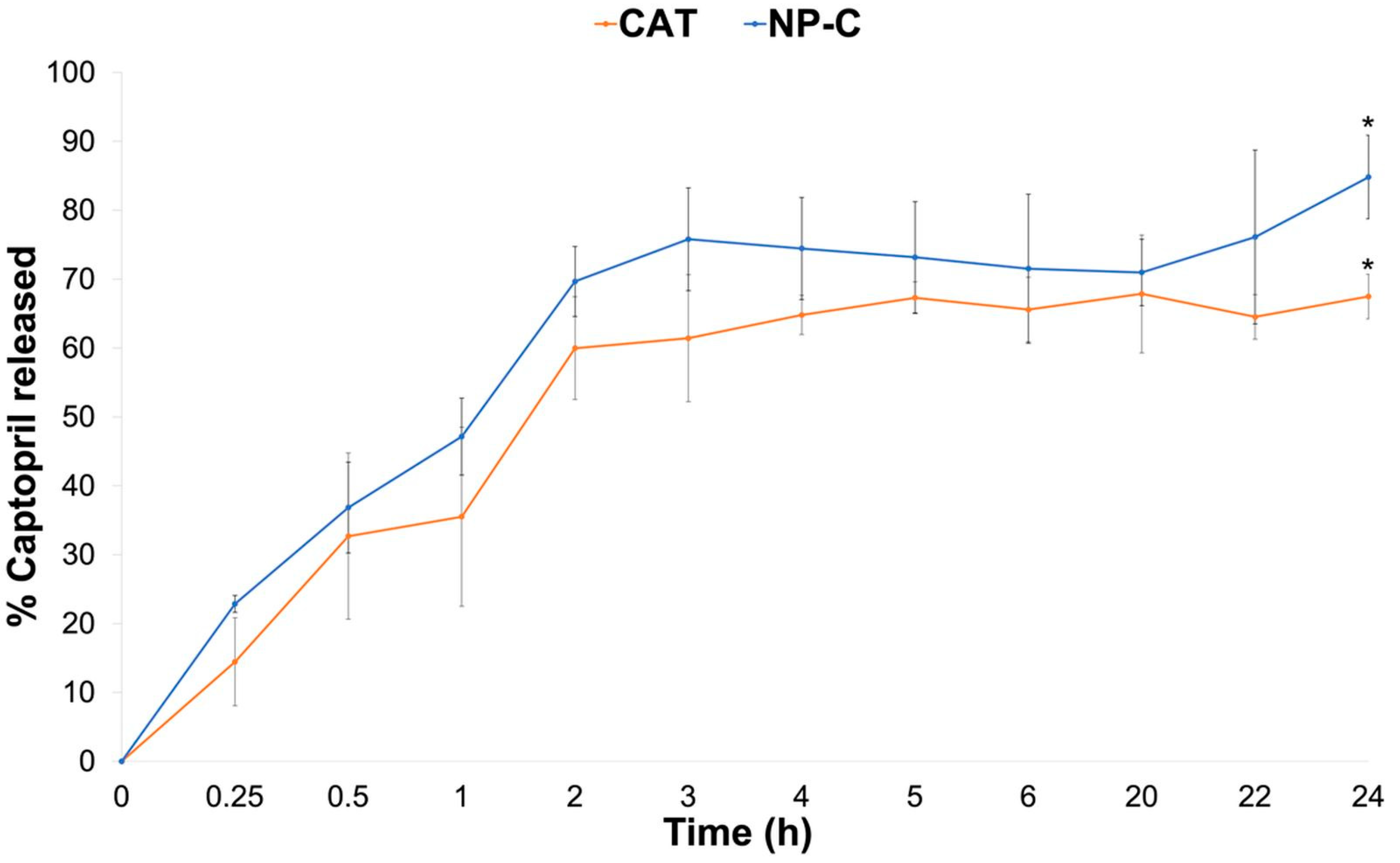 Pharmaceuticals 15 00662 g007 550