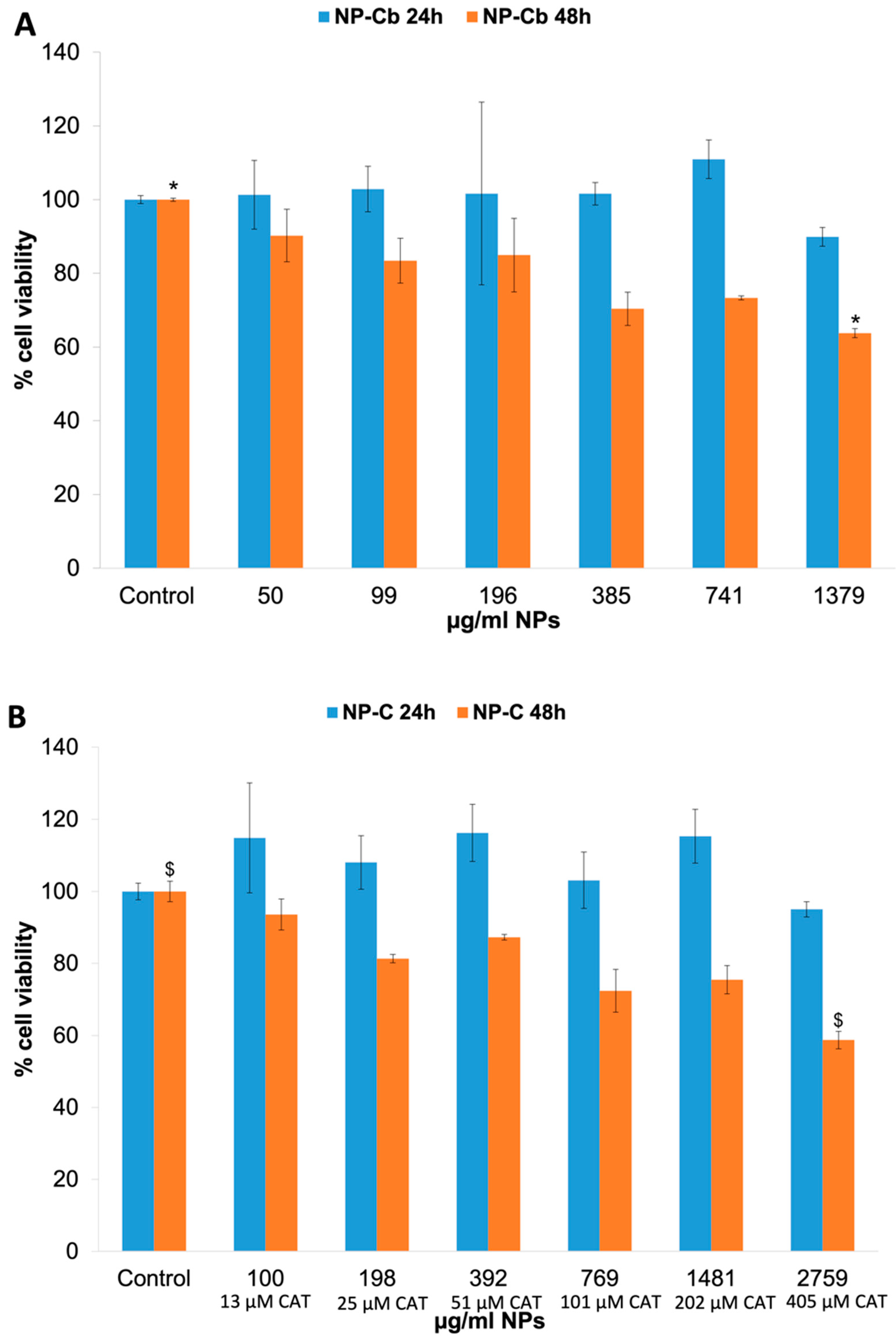 Pharmaceuticals 15 00662 g008 550