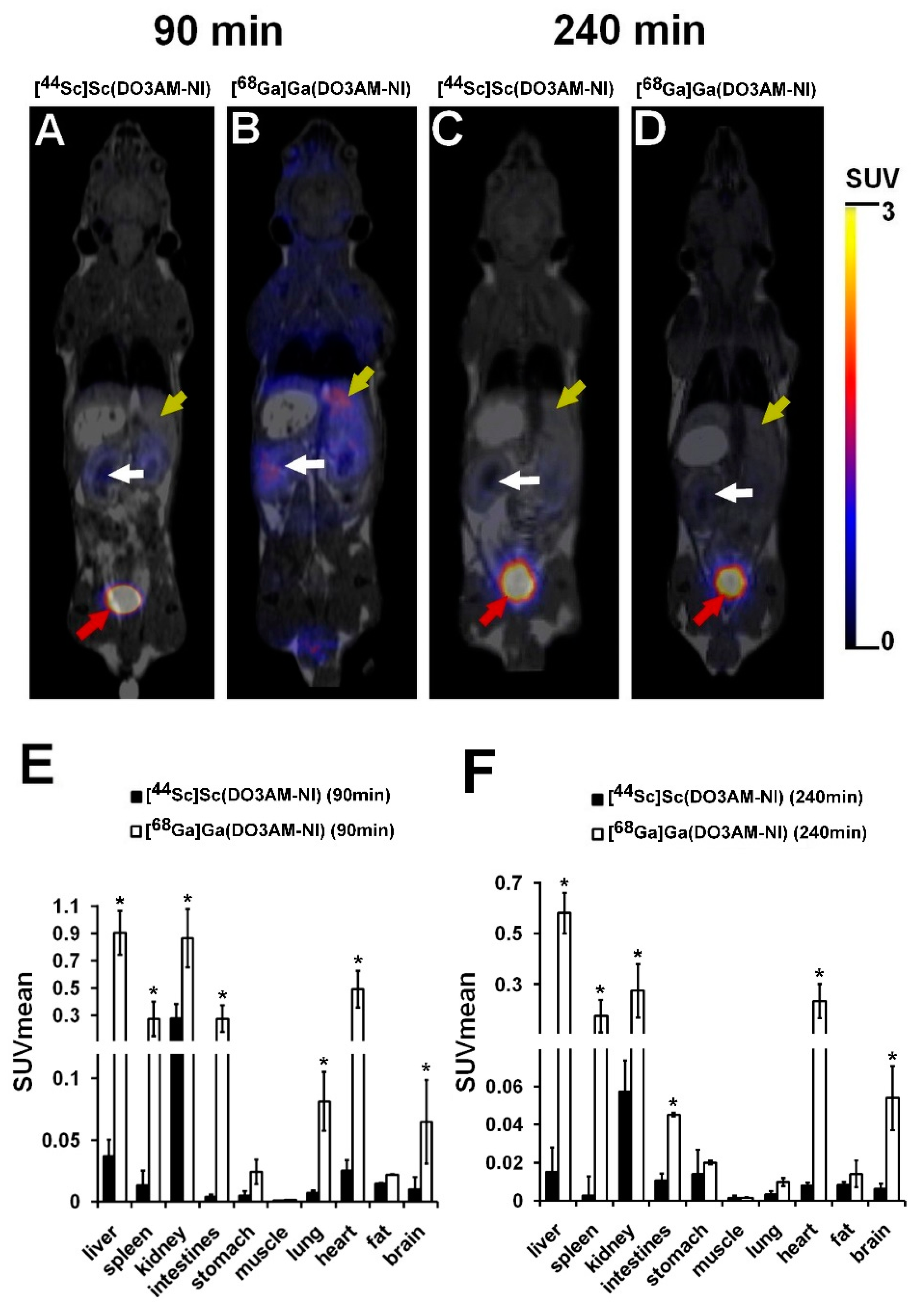 Pharmaceuticals 15 00666 g003 Pharmaceuticals 15 00666 g003