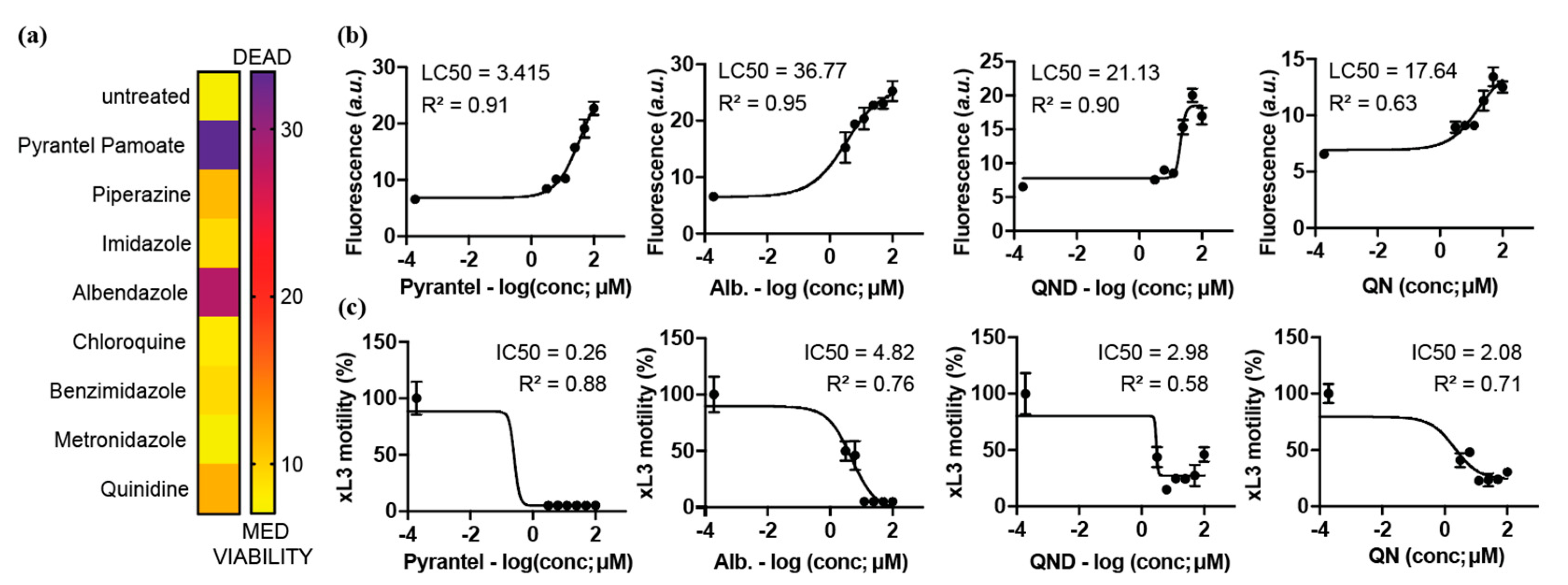 Pharmaceuticals 15 00669 g002