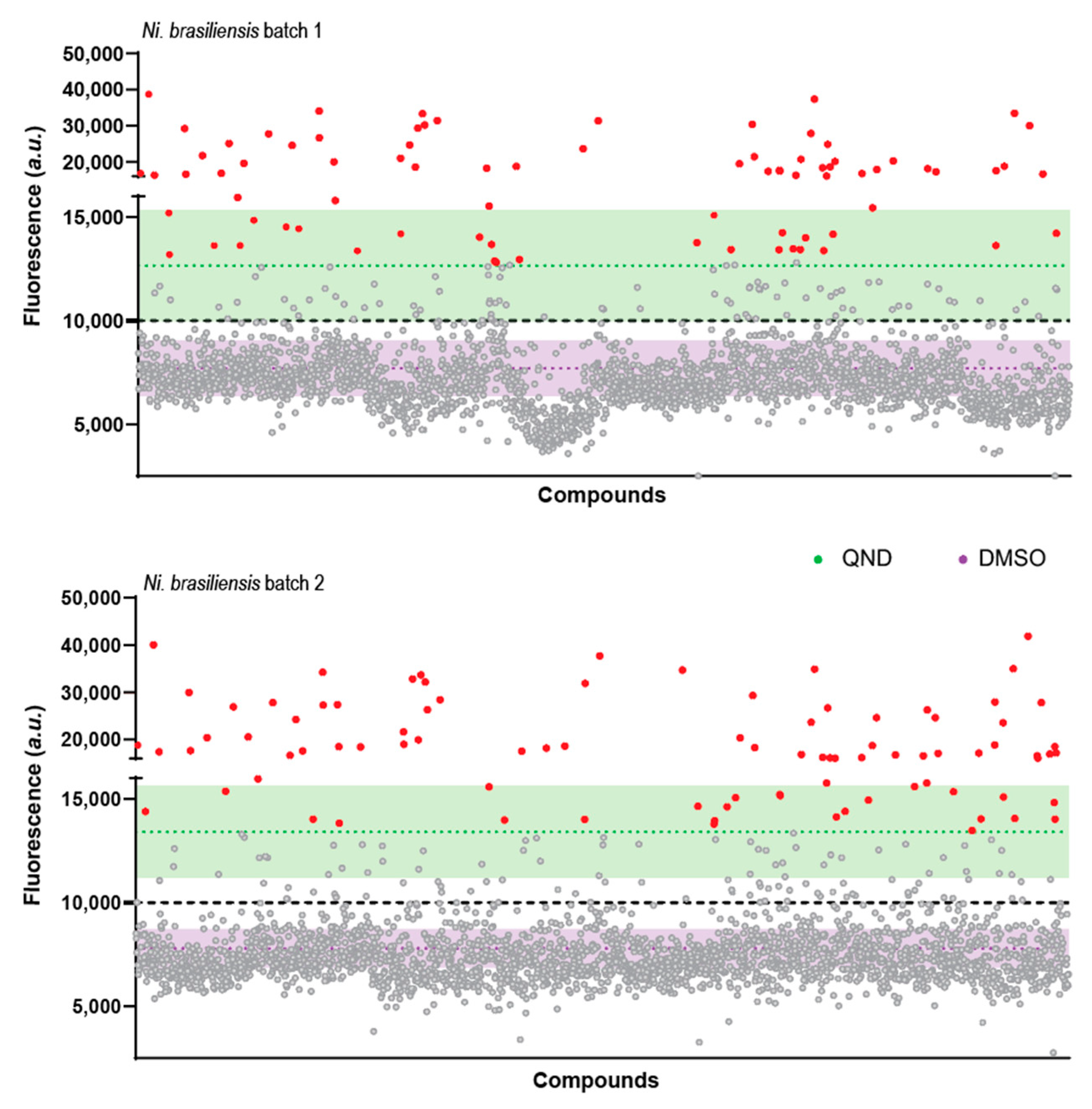 Pharmaceuticals 15 00669 g003