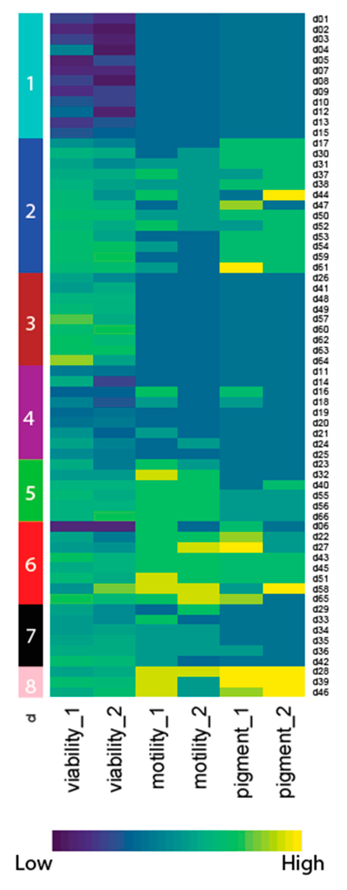 Pharmaceuticals 15 00669 g004