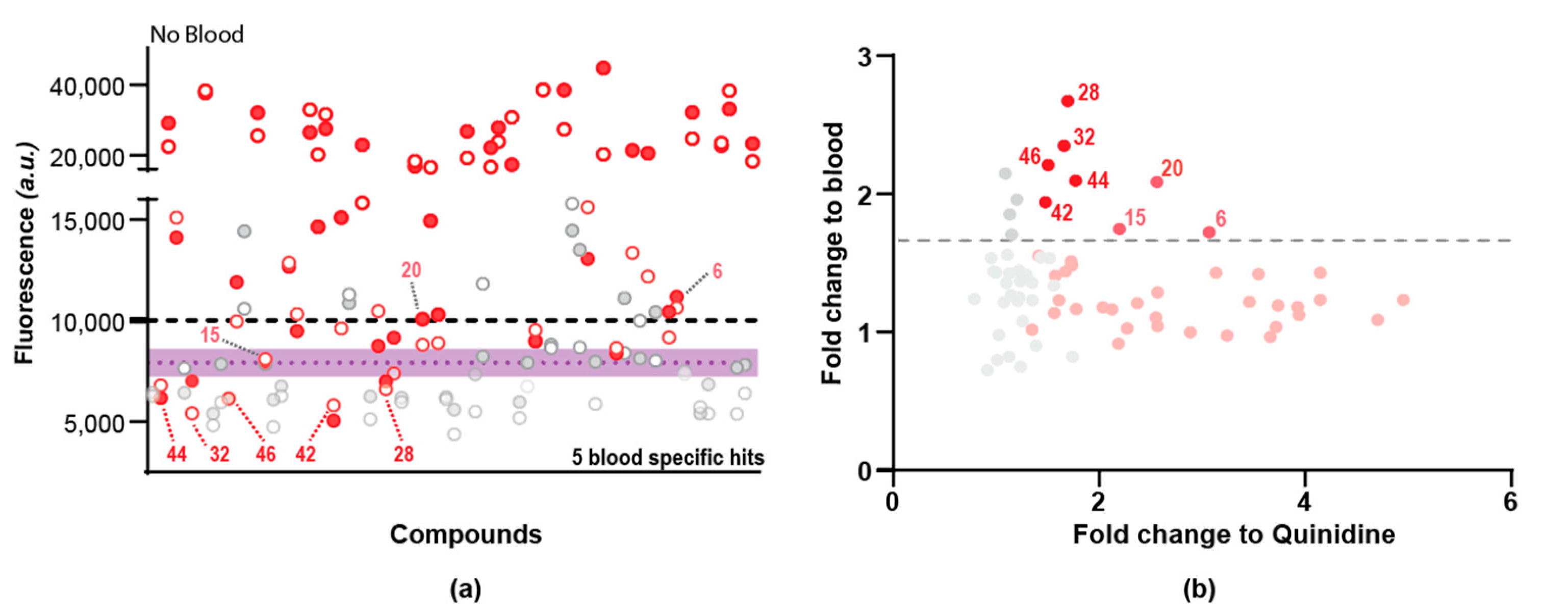Pharmaceuticals 15 00669 g005