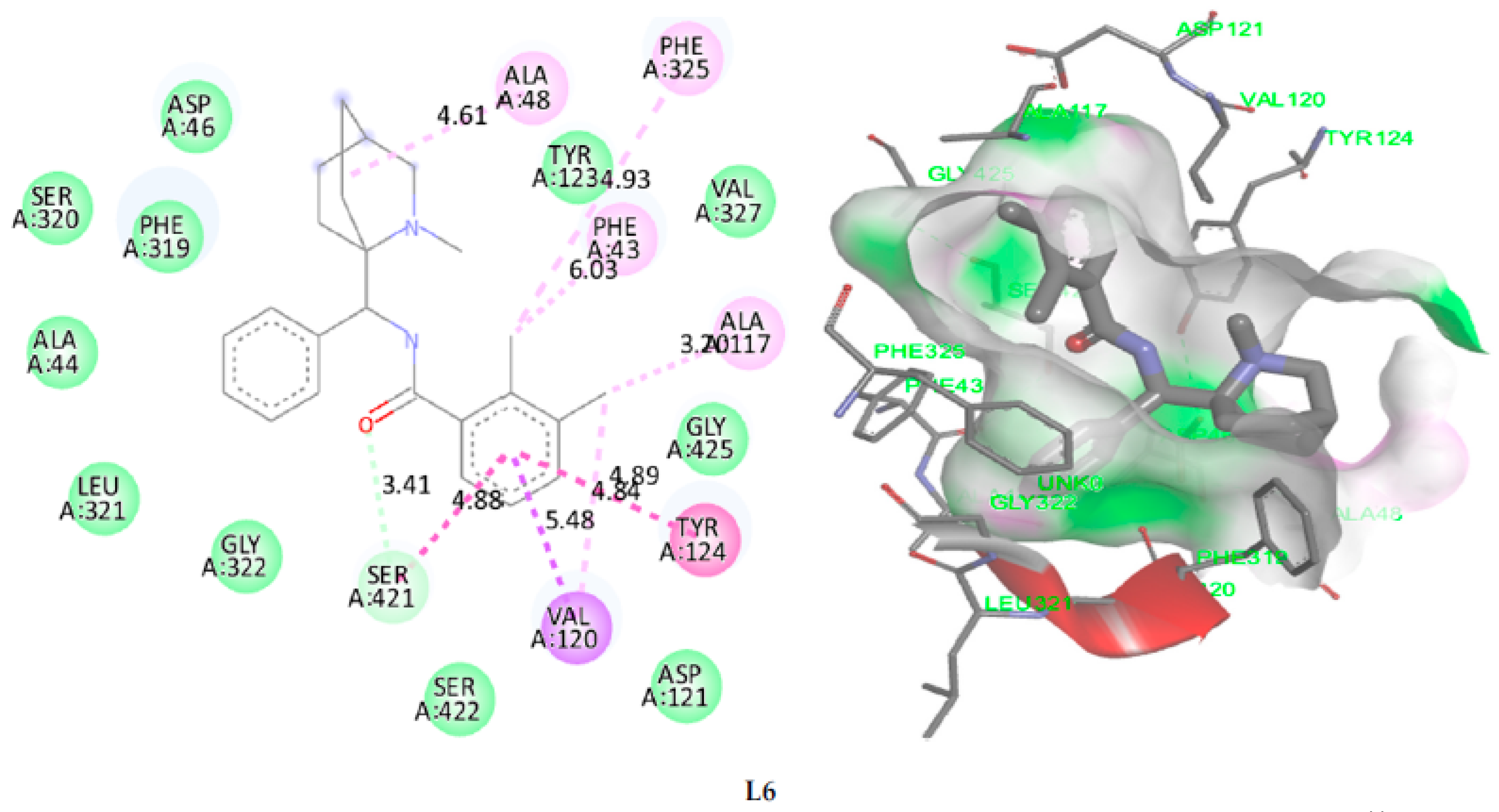 Pharmaceuticals 15 00670 g008a