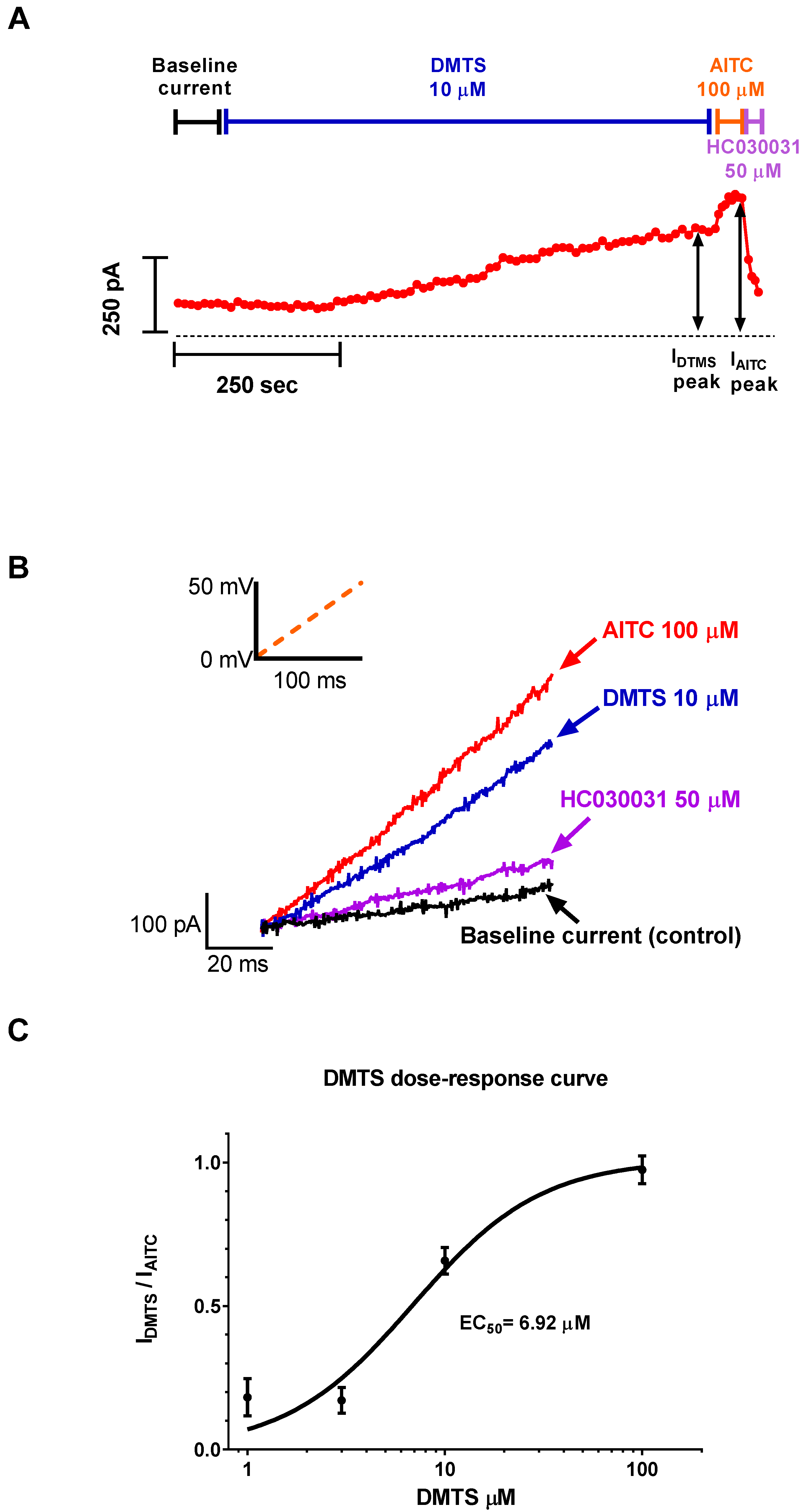 Pharmaceuticals 15 00671 g001