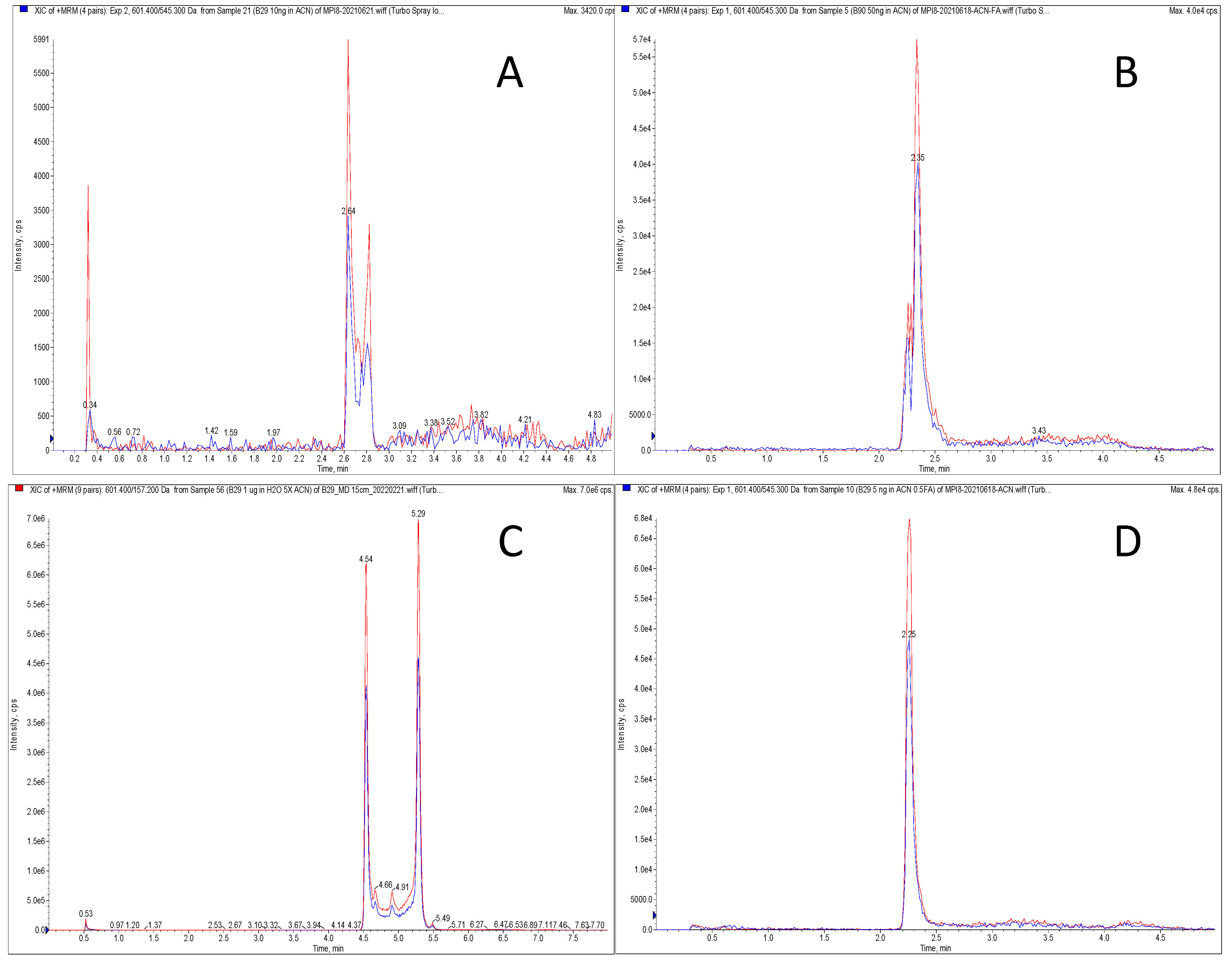 Pharmaceuticals 15 00676 g002