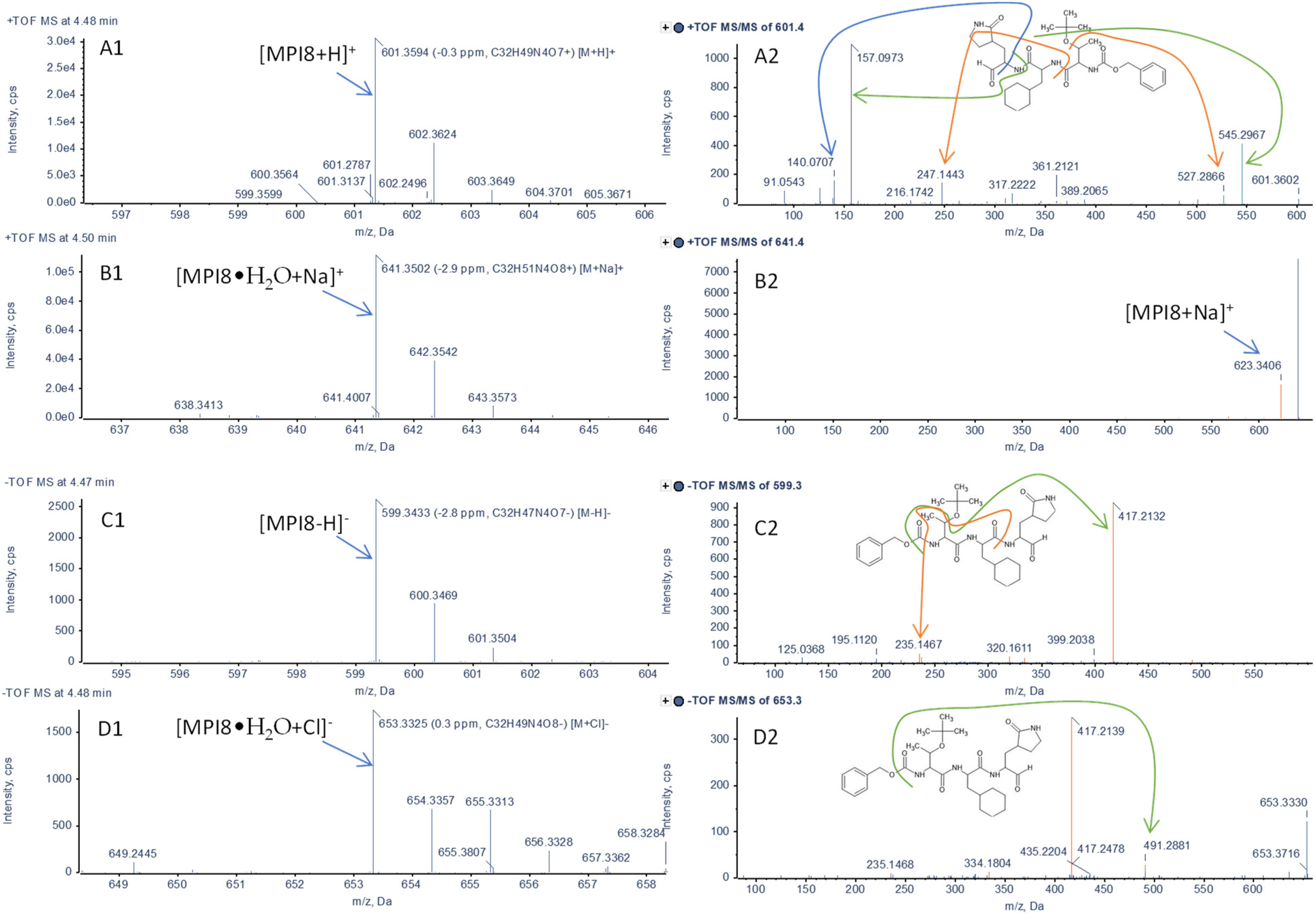 Pharmaceuticals 15 00676 g003
