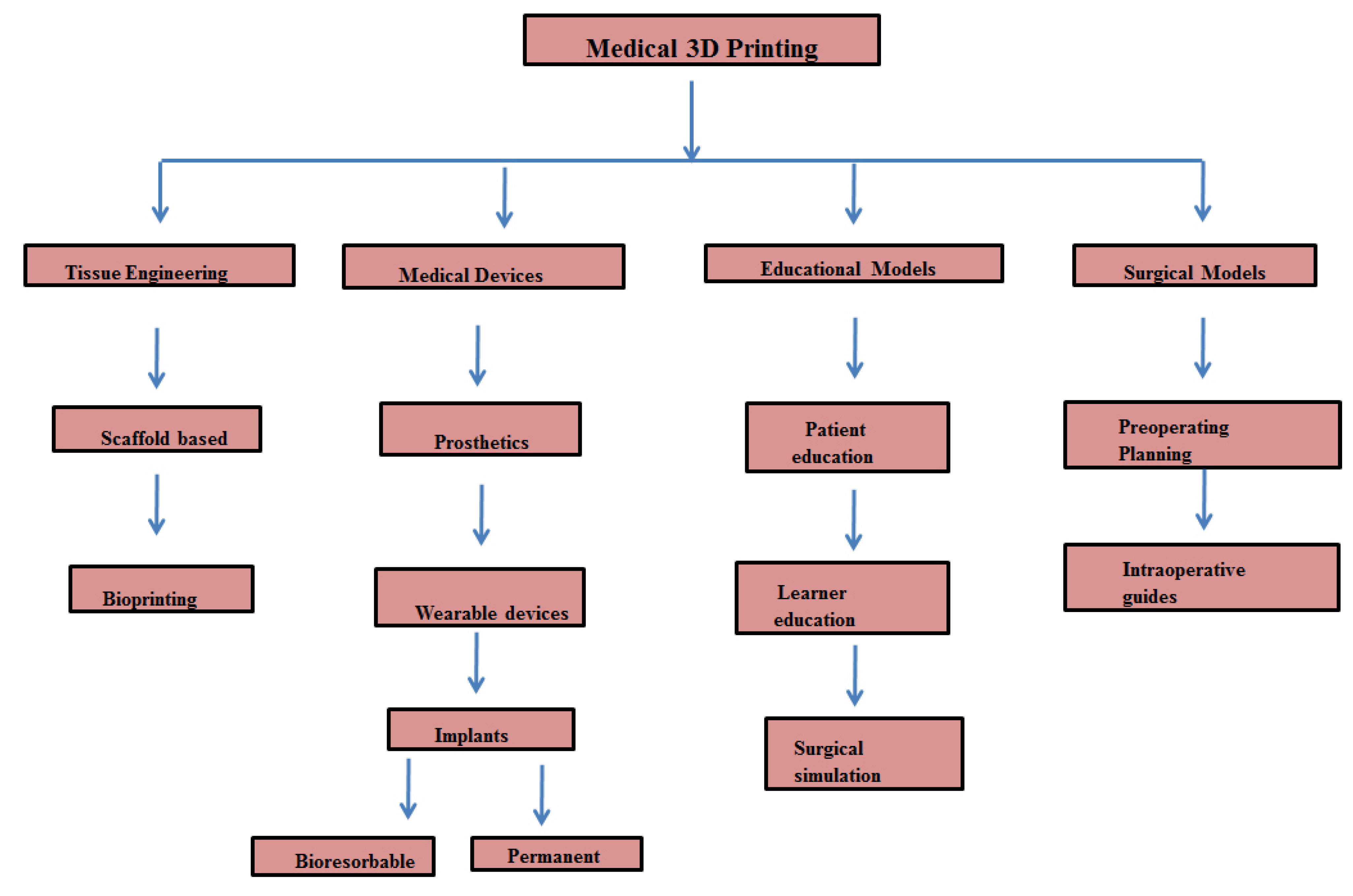 Pharmaceuticals 15 00678 g005