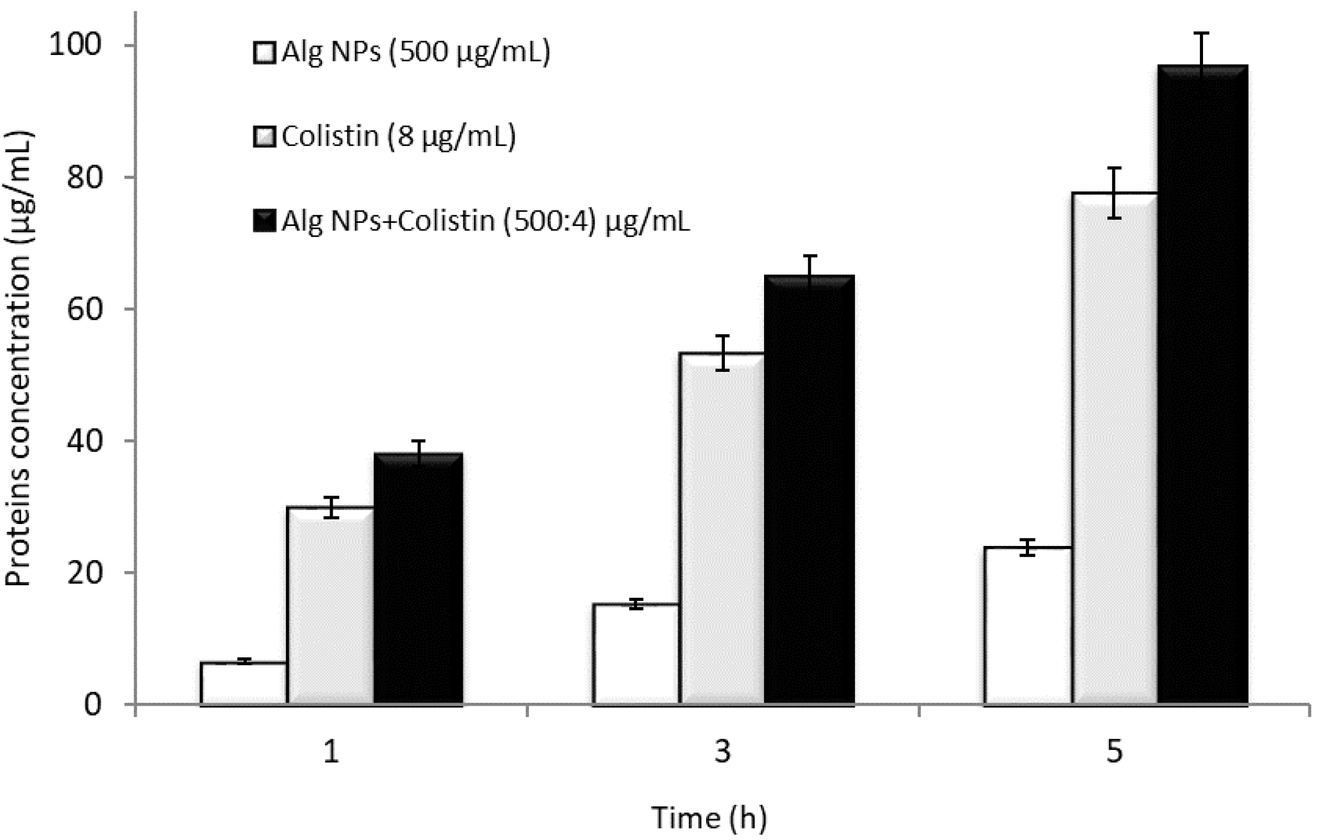 Pharmaceuticals 15 00682 g001