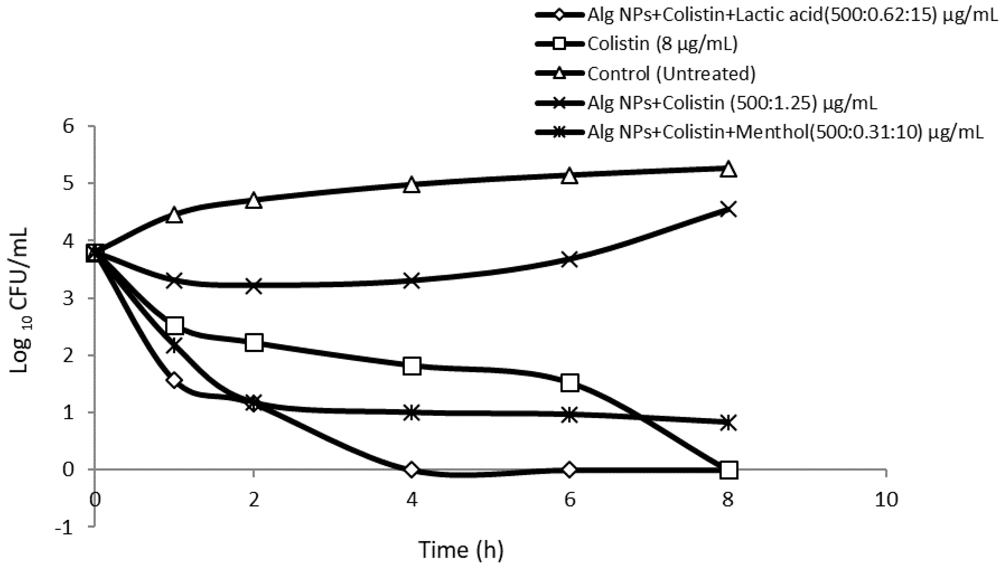 Pharmaceuticals 15 00682 g002
