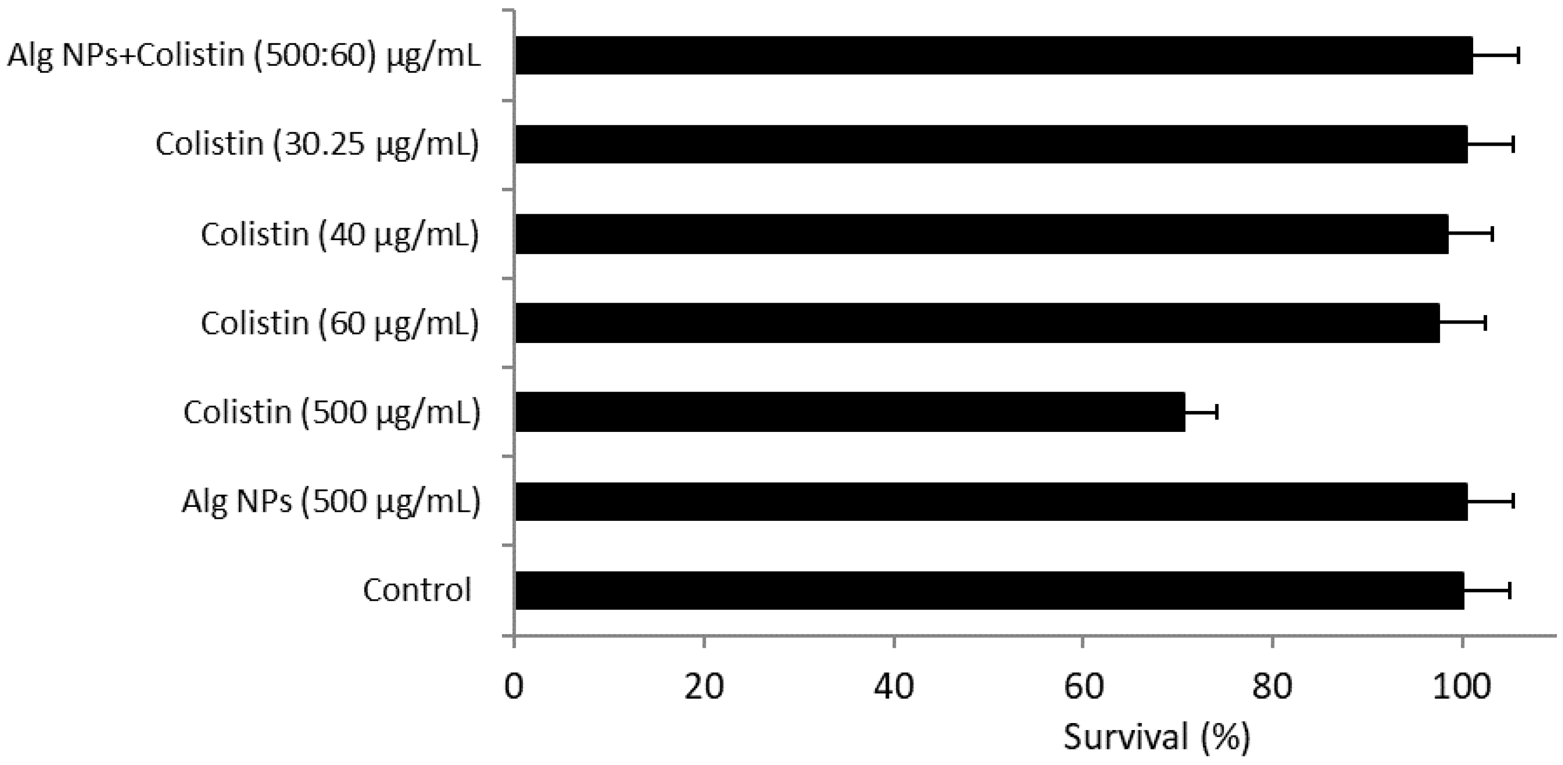 Pharmaceuticals 15 00682 g004