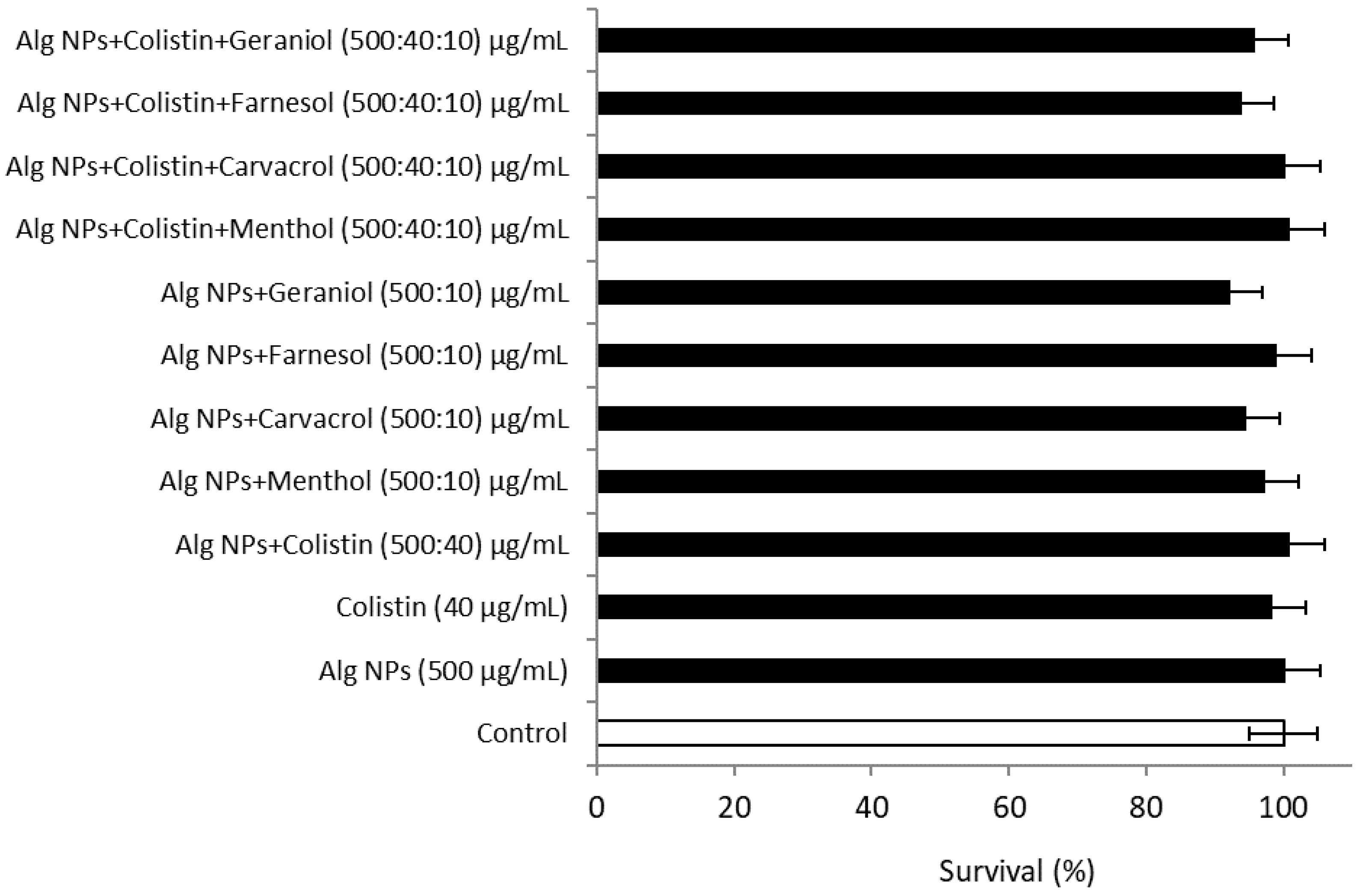 Pharmaceuticals 15 00682 g005