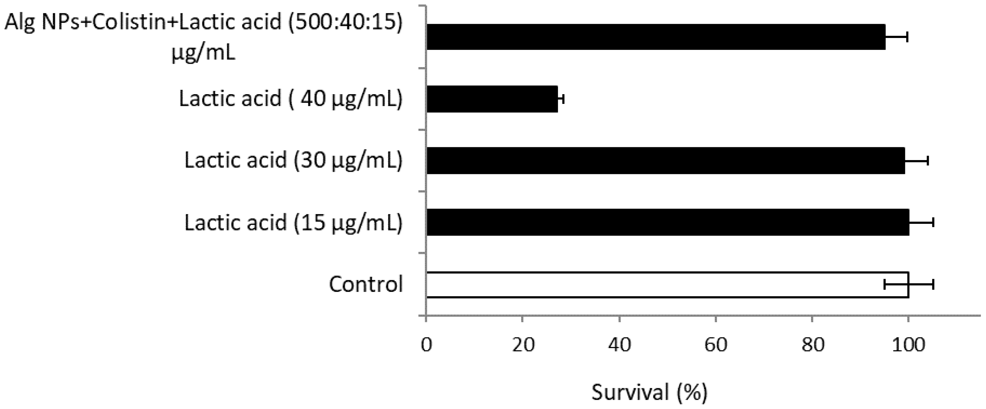 Pharmaceuticals 15 00682 g006