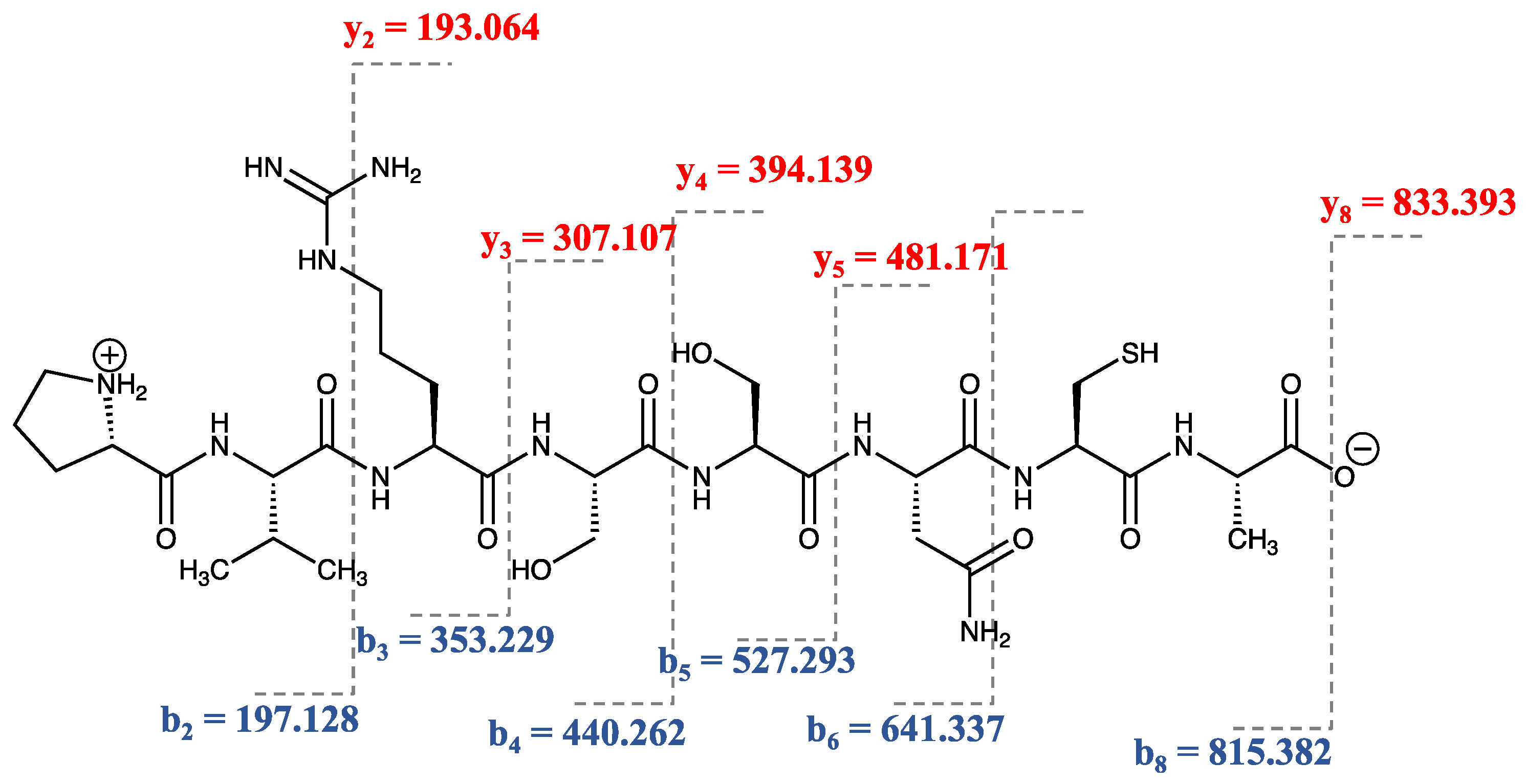Pharmaceuticals 15 00684 g001