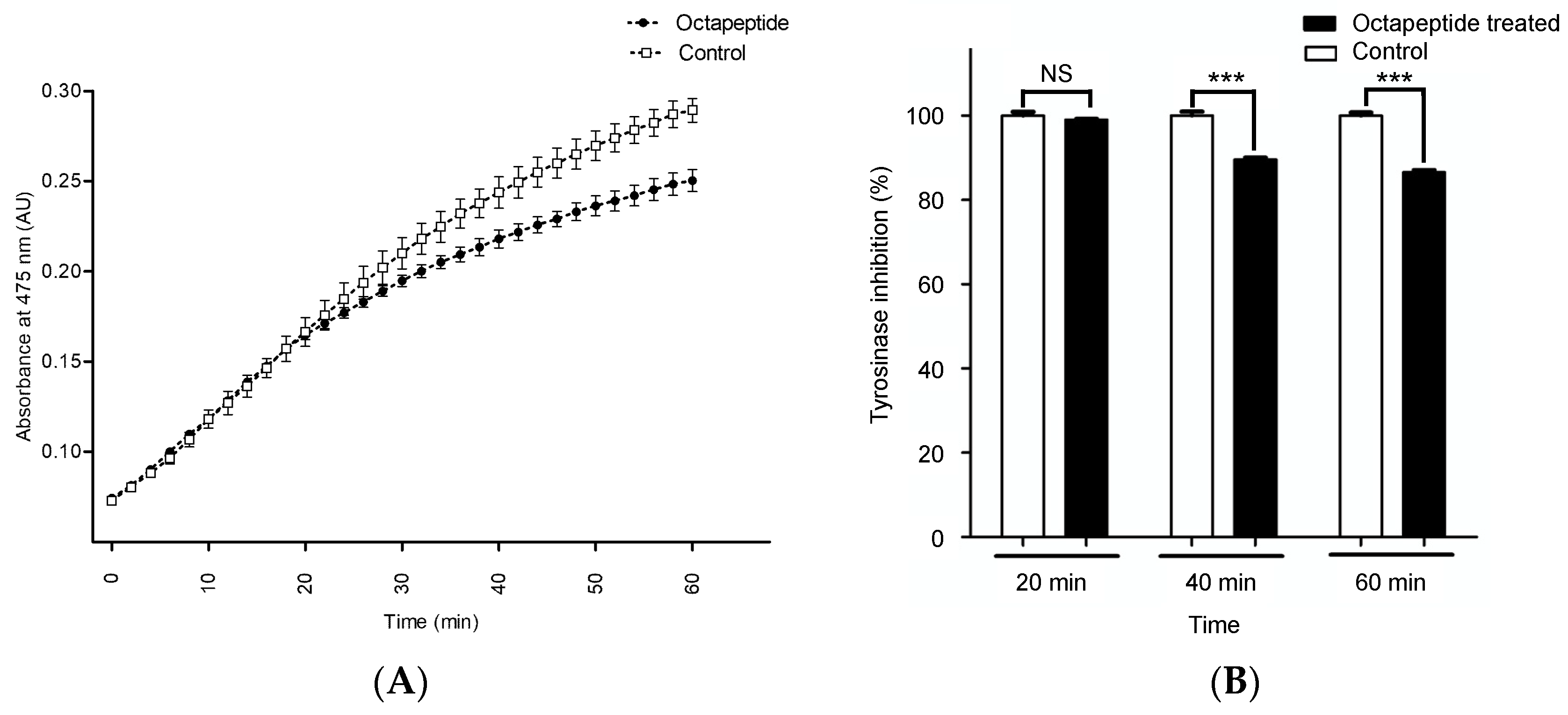 Pharmaceuticals 15 00684 g002