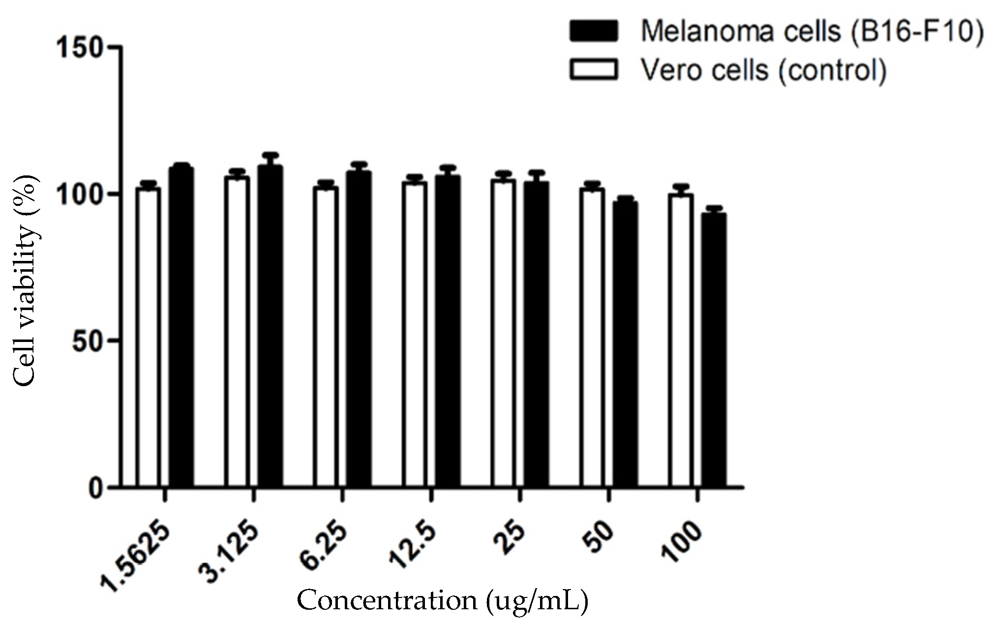 Pharmaceuticals 15 00684 g003