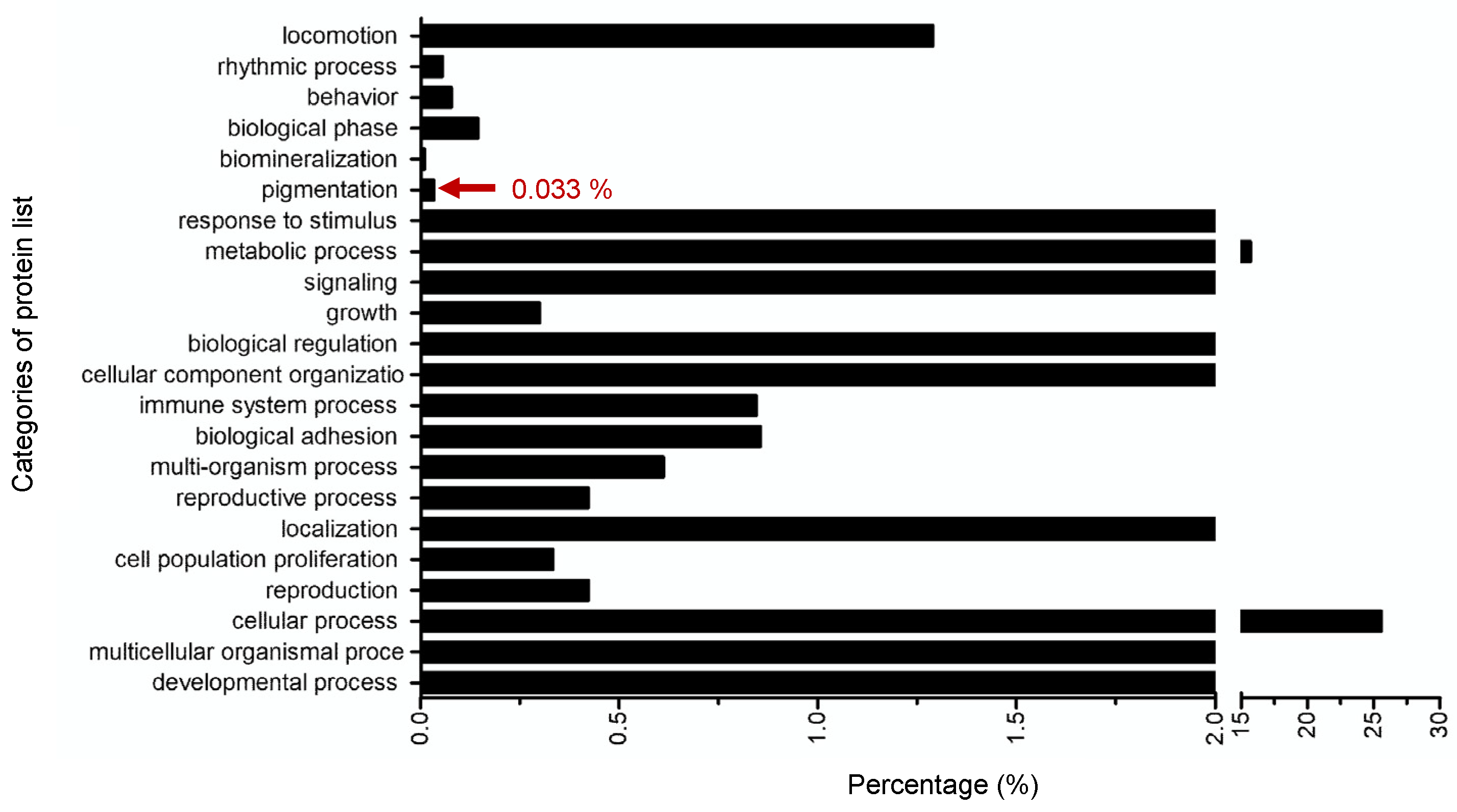 Pharmaceuticals 15 00684 g004